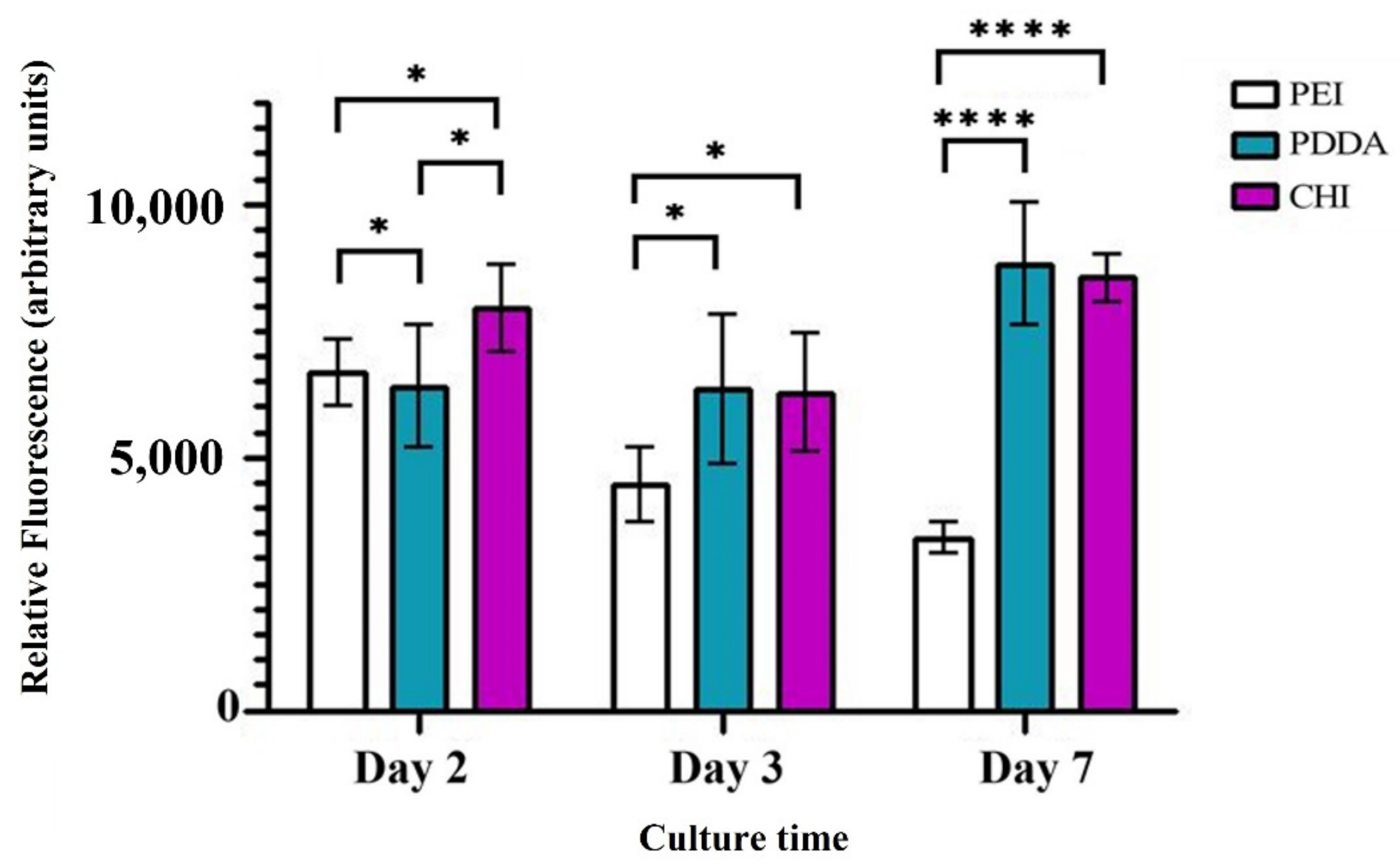 Bioengineering 09 00585 g005 Bioengineering 09 00585 g005
