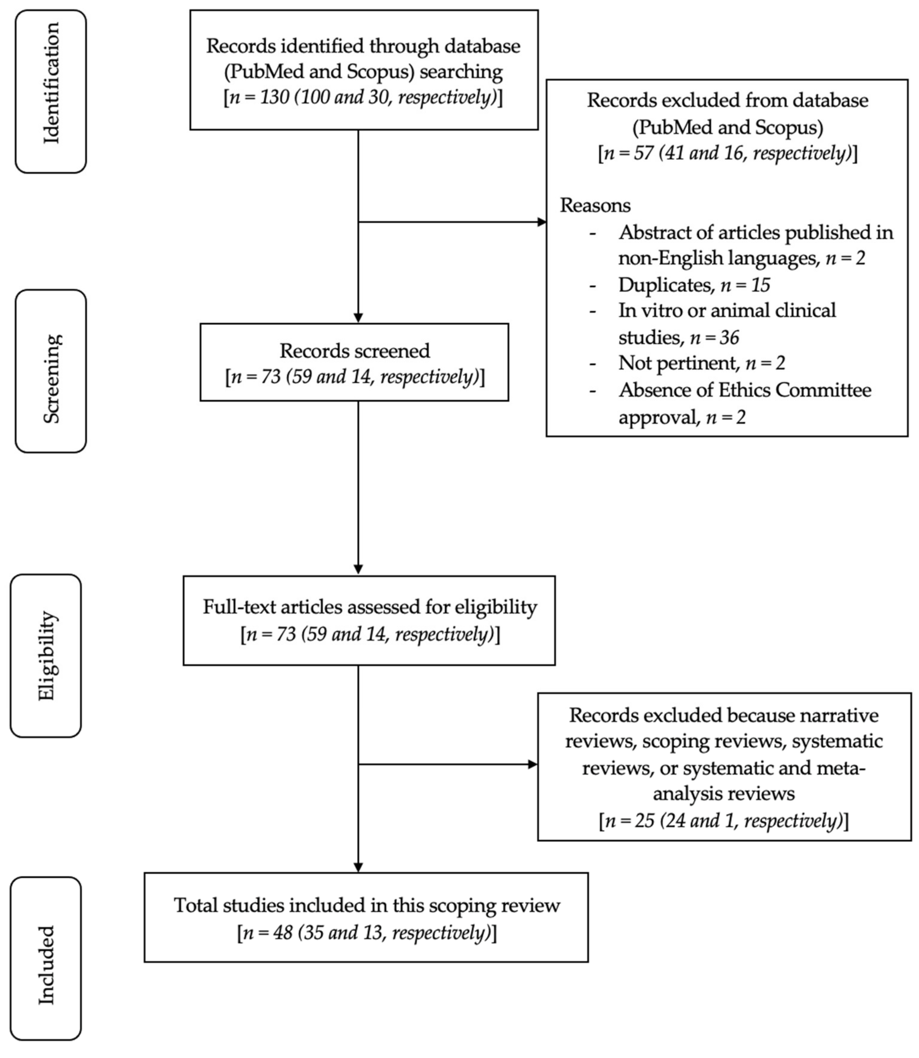 Bioengineering 09 00594 g001 Bioengineering 09 00594 g001
