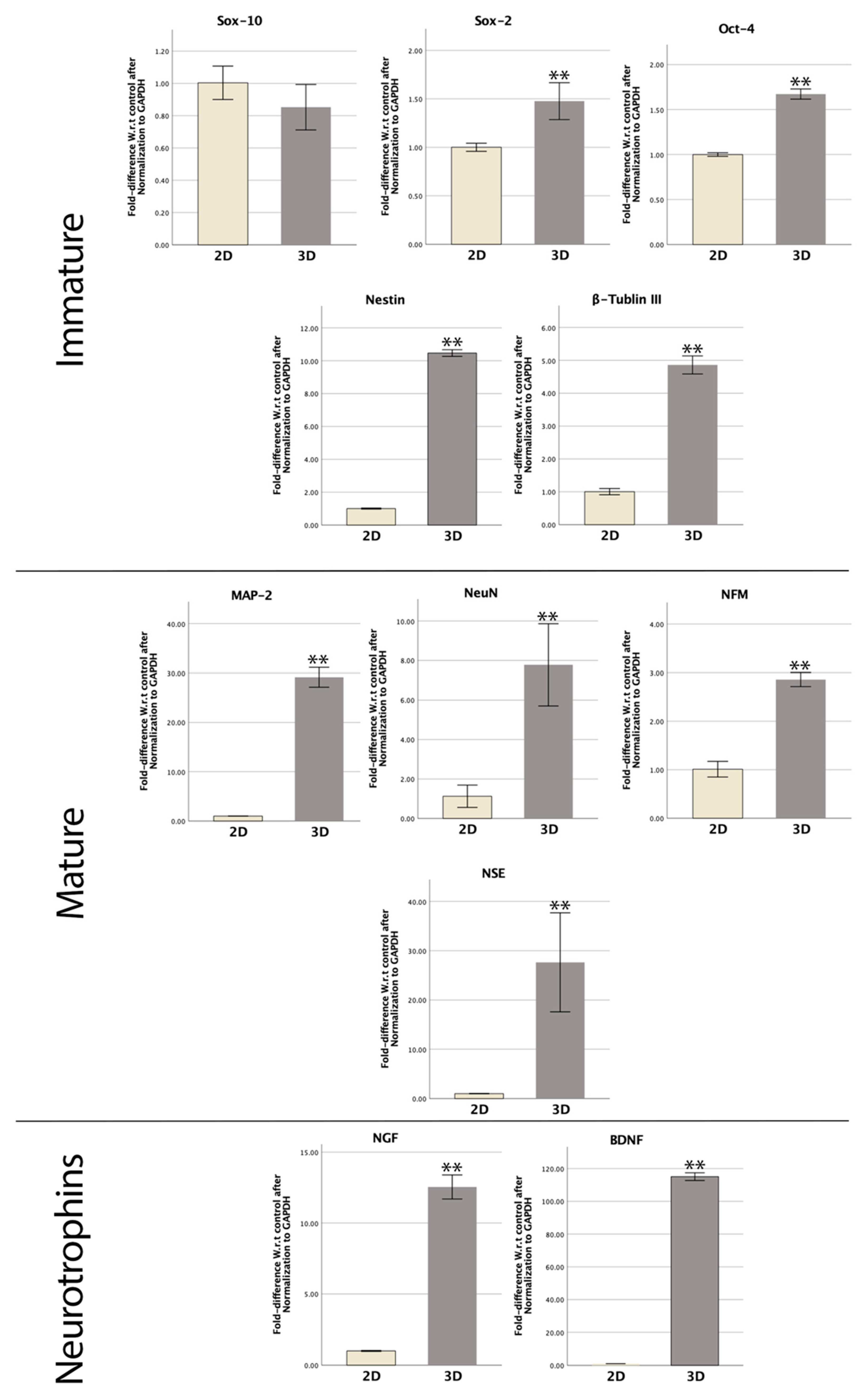 Bioengineering 09 00604 g006 Bioengineering 09 00604 g006