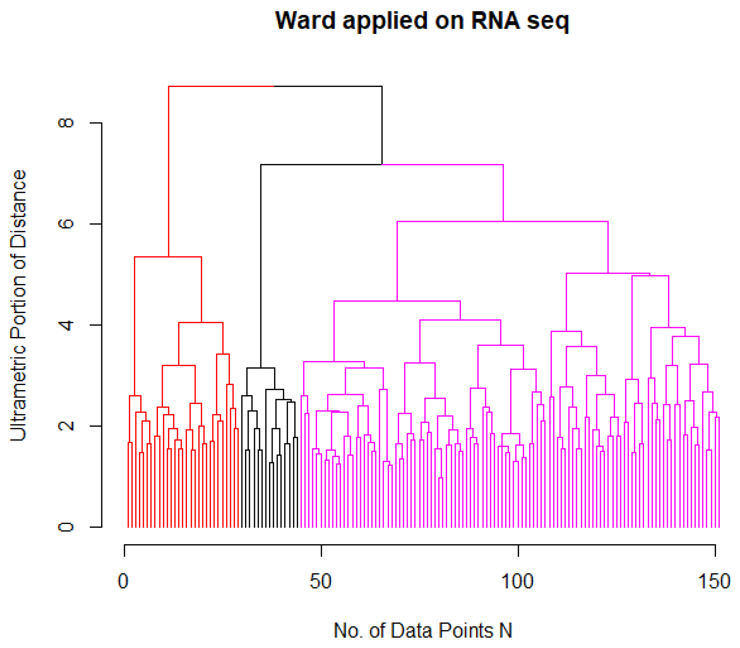 Bioengineering 09 00642 g001 Bioengineering 09 00642 g001