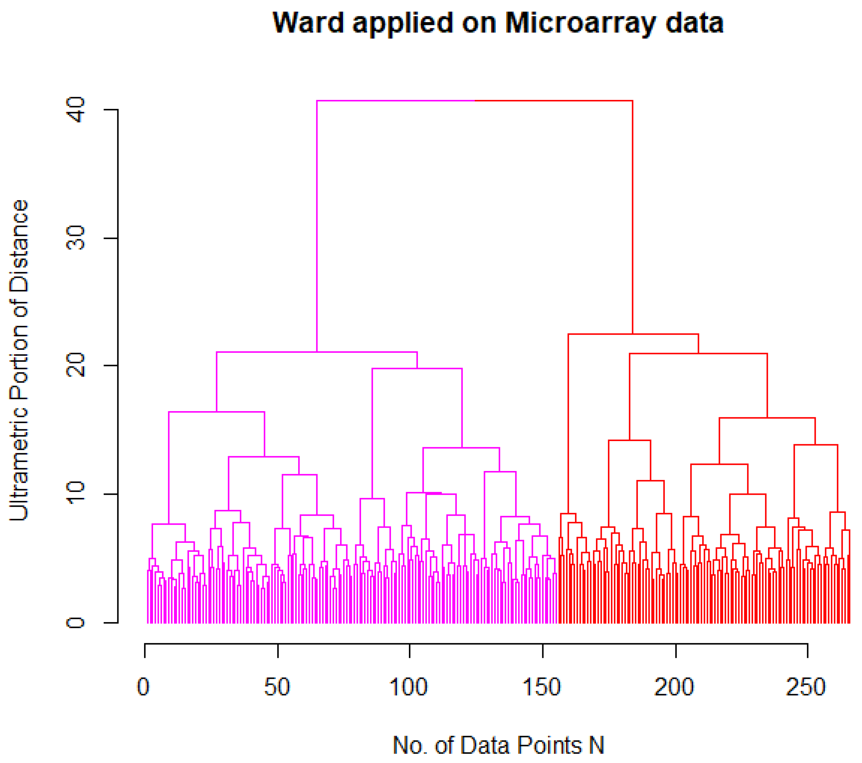 Bioengineering 09 00642 g002 Bioengineering 09 00642 g002
