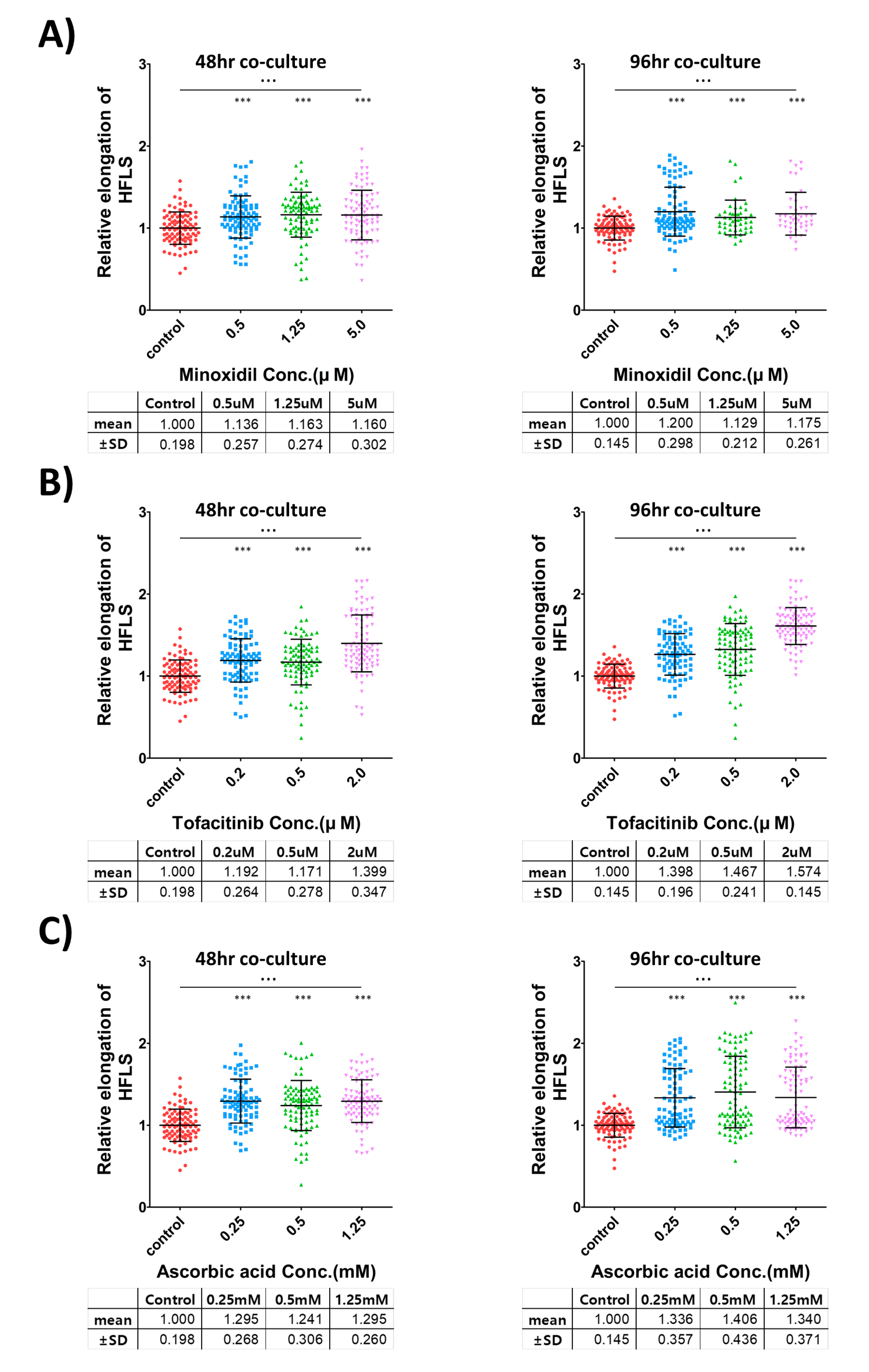 Bioengineering 09 00645 g004 Bioengineering 09 00645 g004