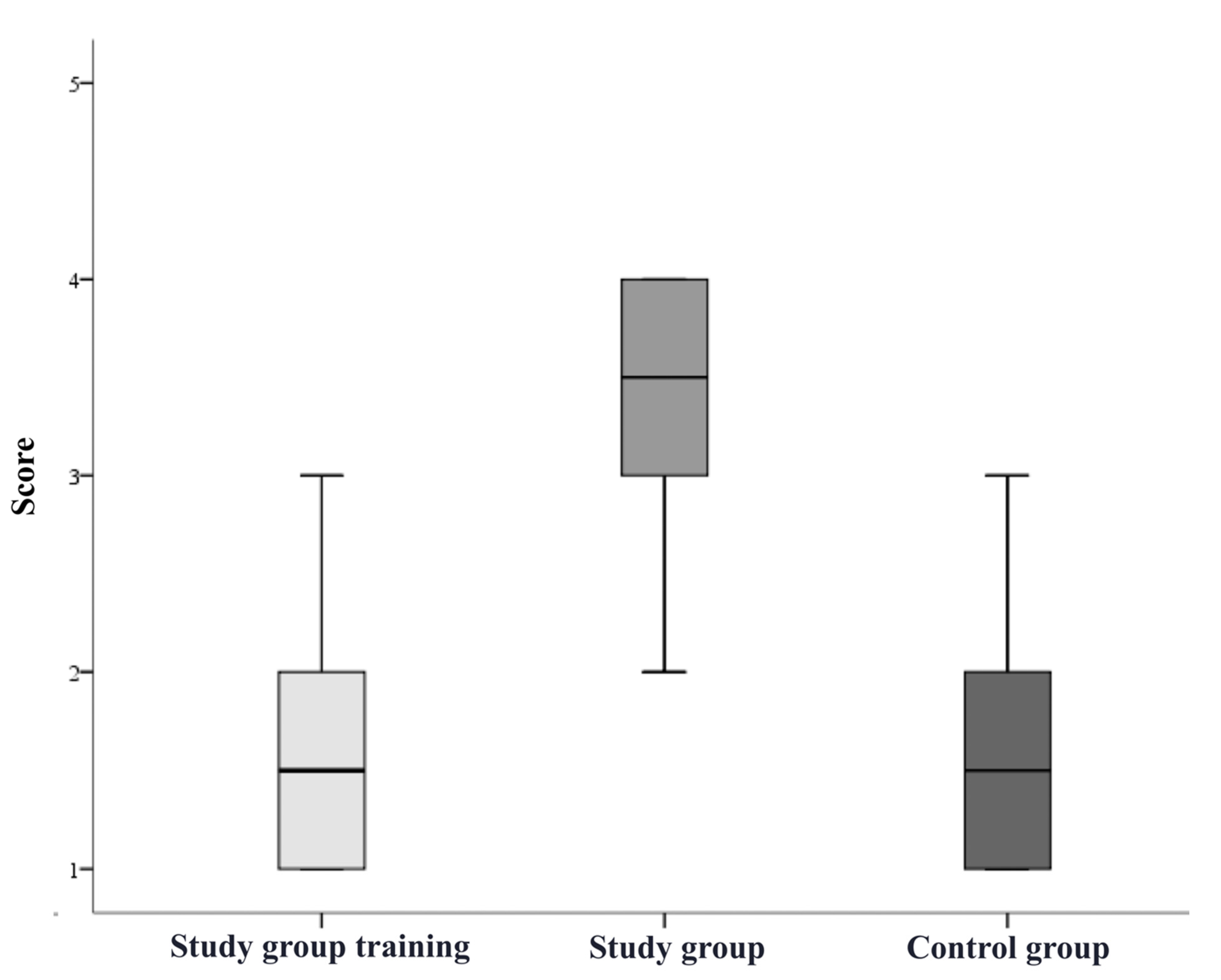 Bioengineering 09 00659 g006
