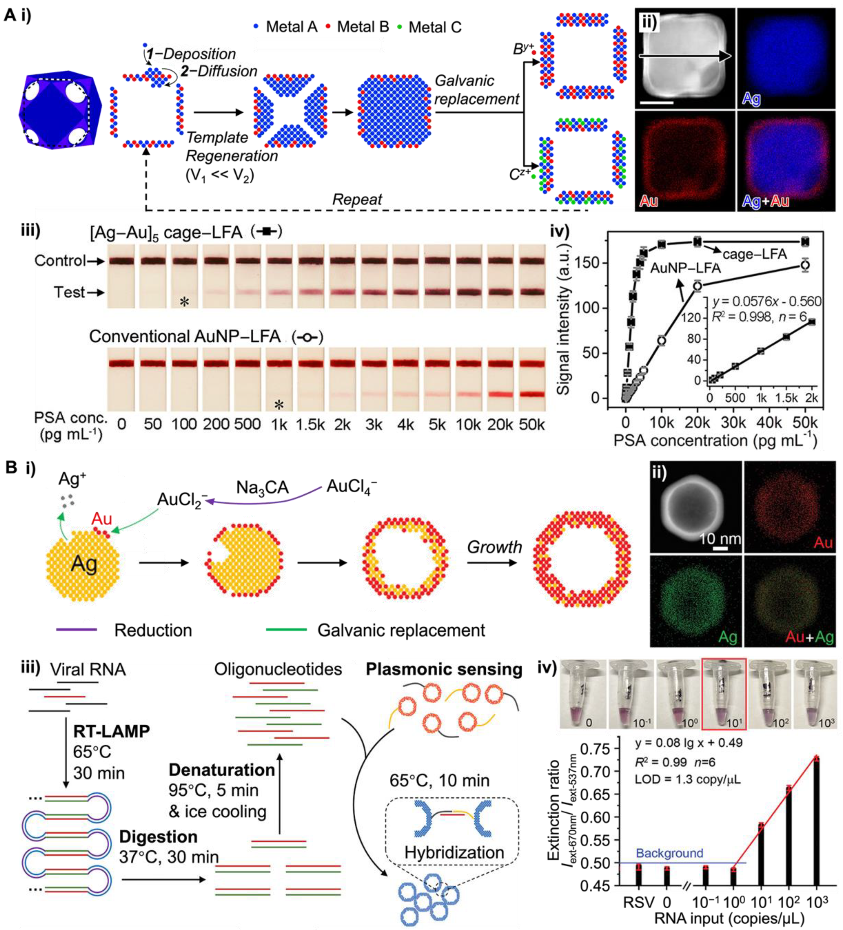 Bioengineering 09 00666 g004 Bioengineering 09 00666 g004