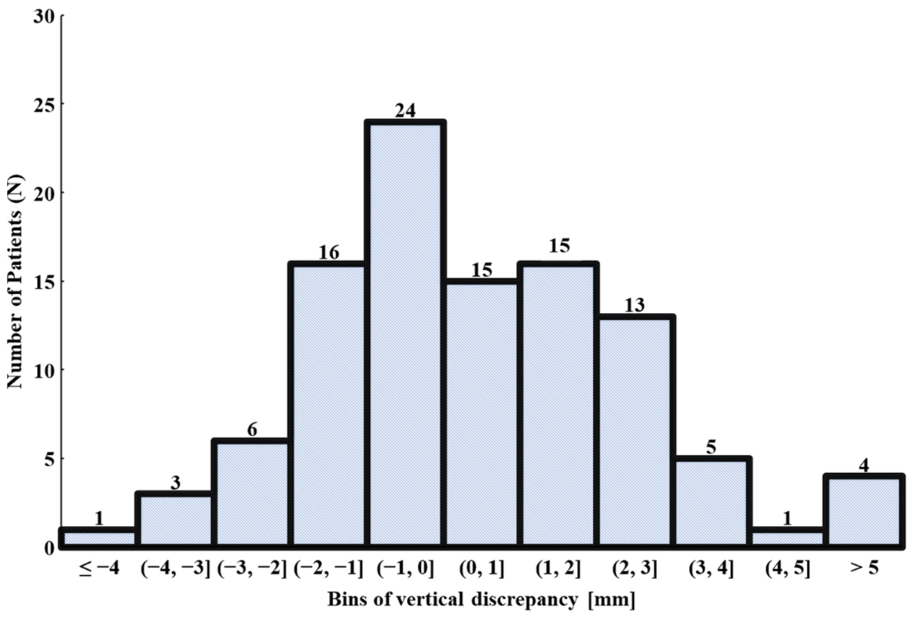 Bioengineering 09 00667 g008
