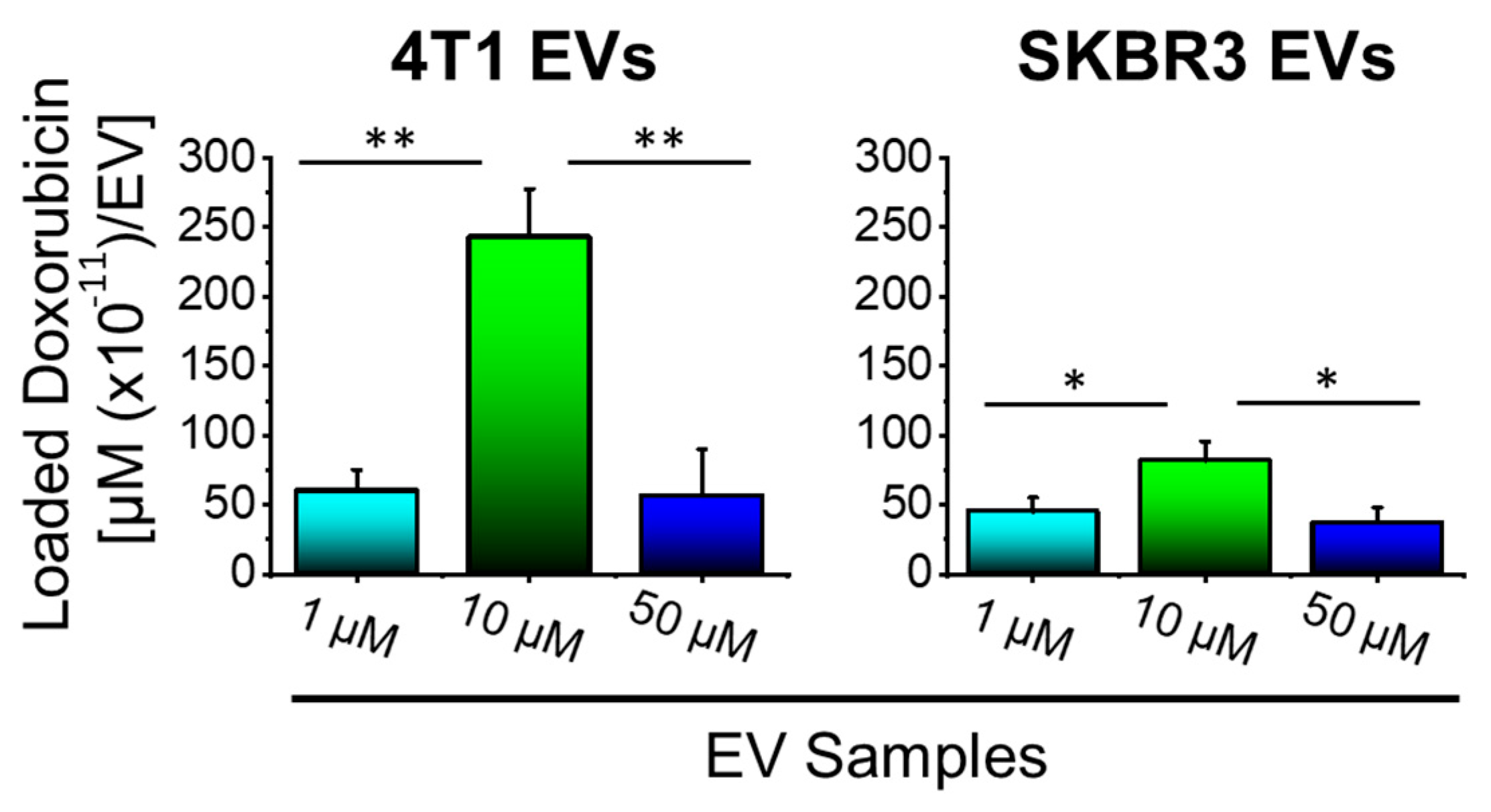 Bioengineering 09 00671 g003 Bioengineering 09 00671 g003