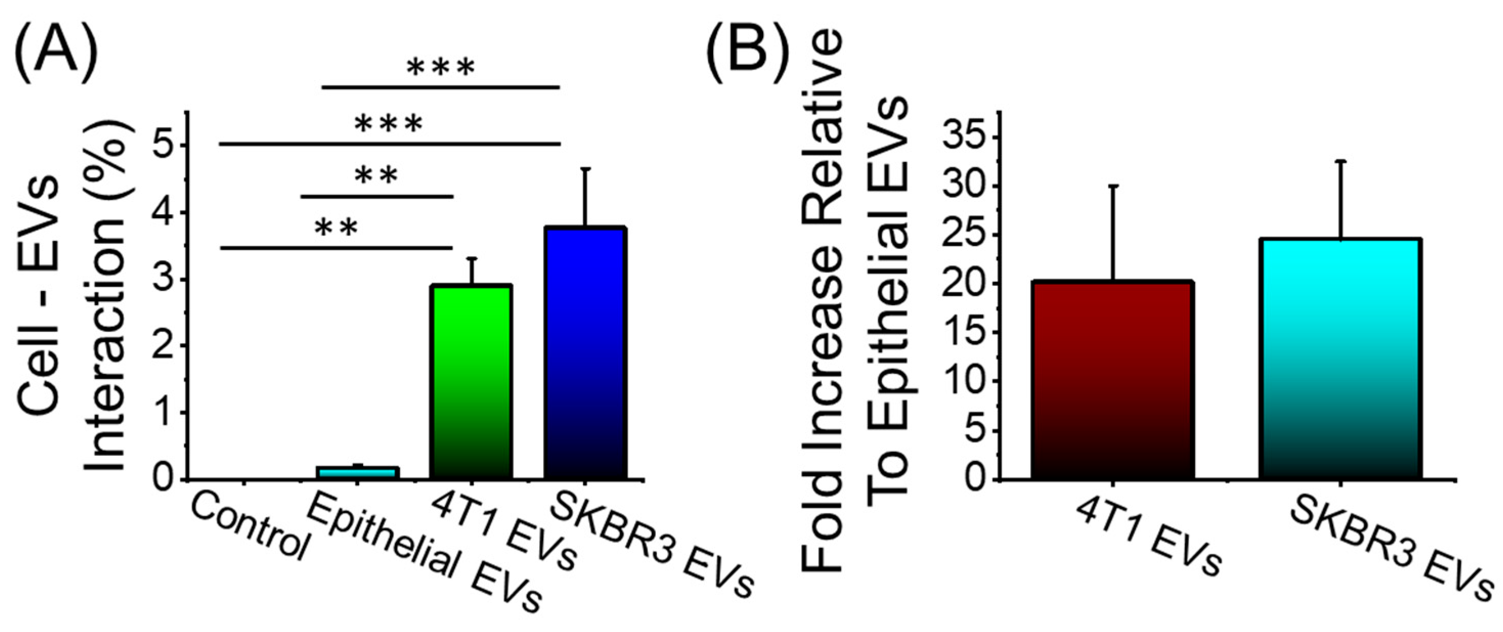 Bioengineering 09 00671 g005 Bioengineering 09 00671 g005