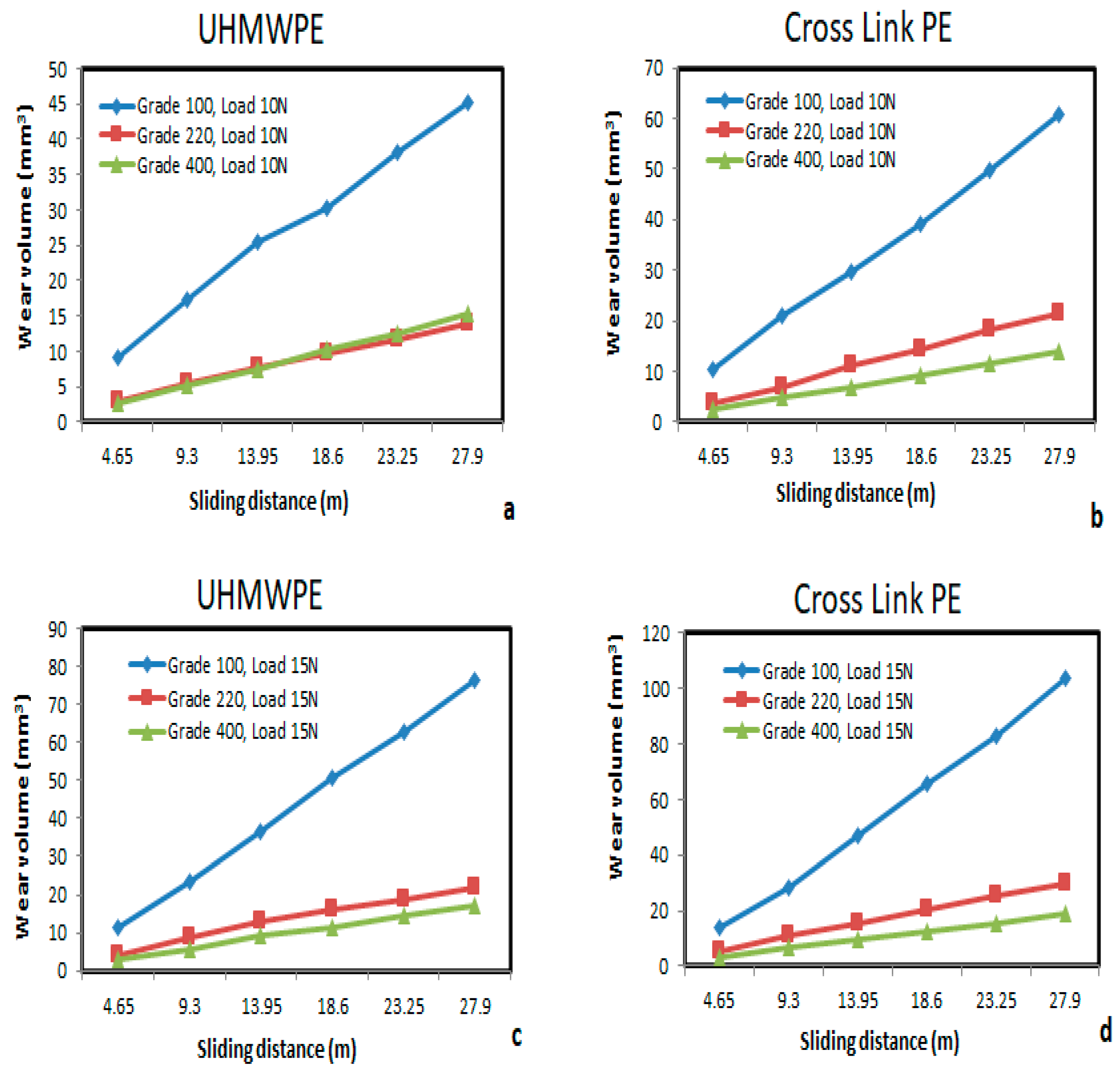 Bioengineering 09 00676 g003