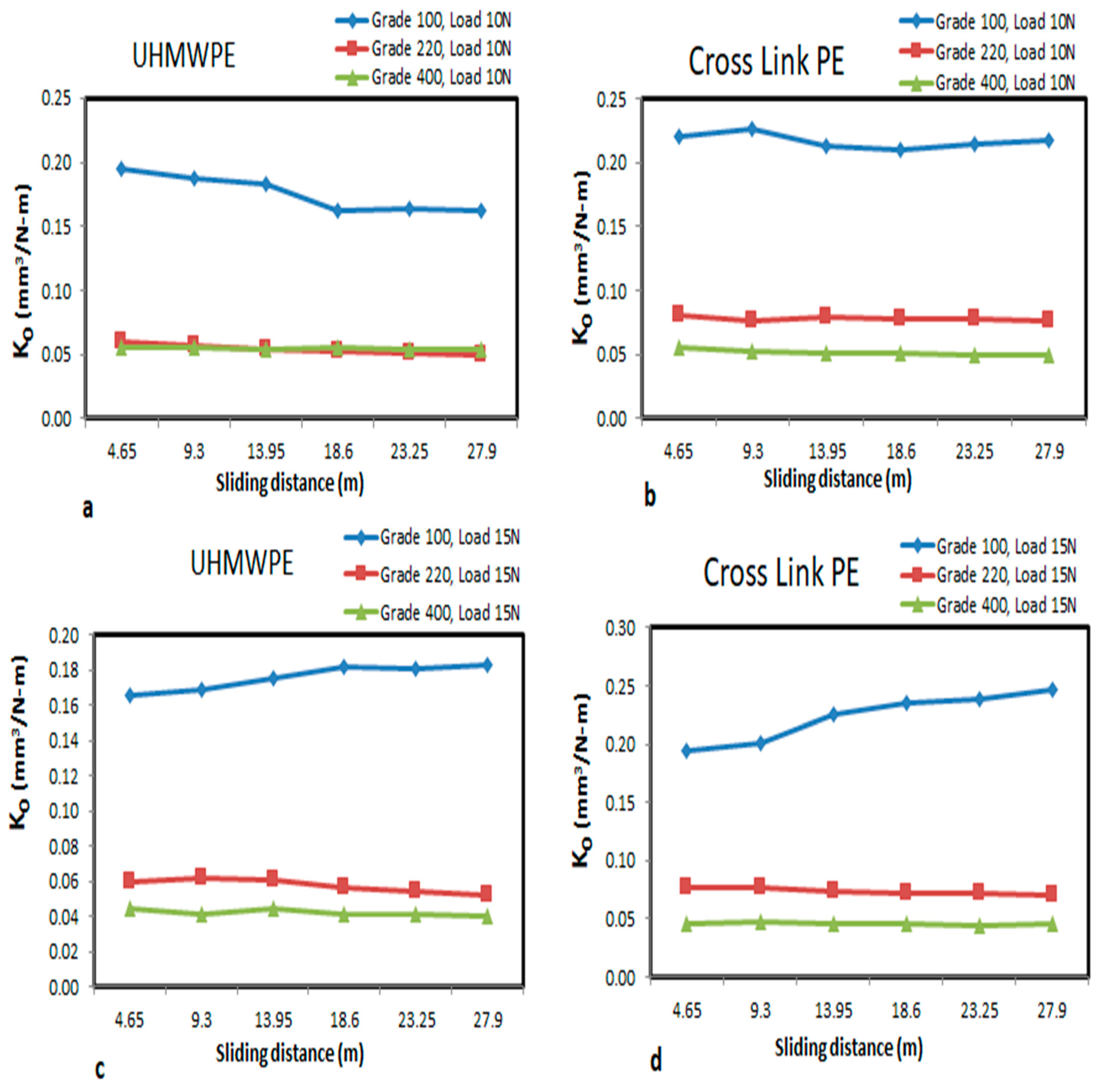 Bioengineering 09 00676 g004