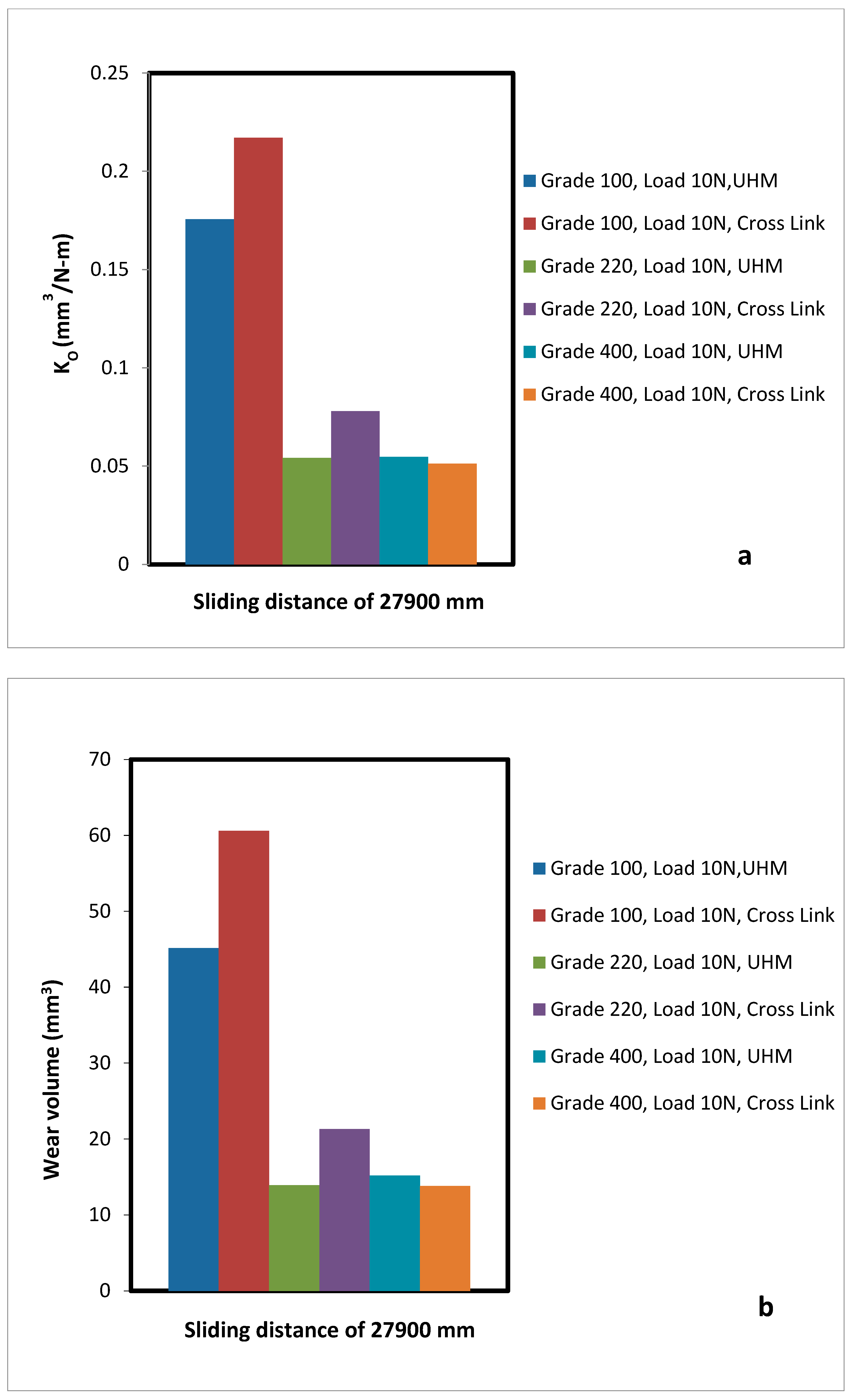 Bioengineering 09 00676 g005