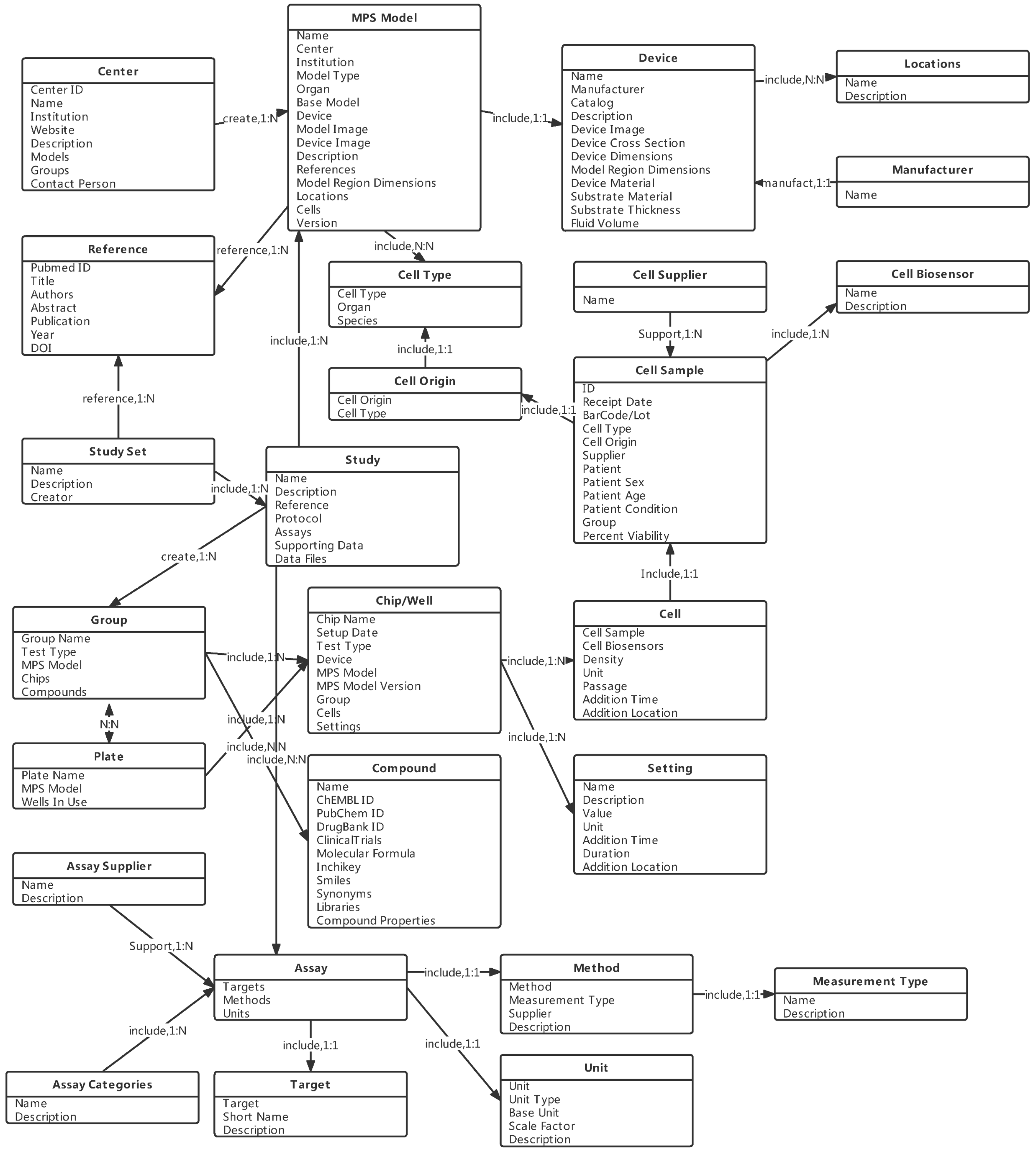 Bioengineering Free FullText OrganOnAChip Database Revealed