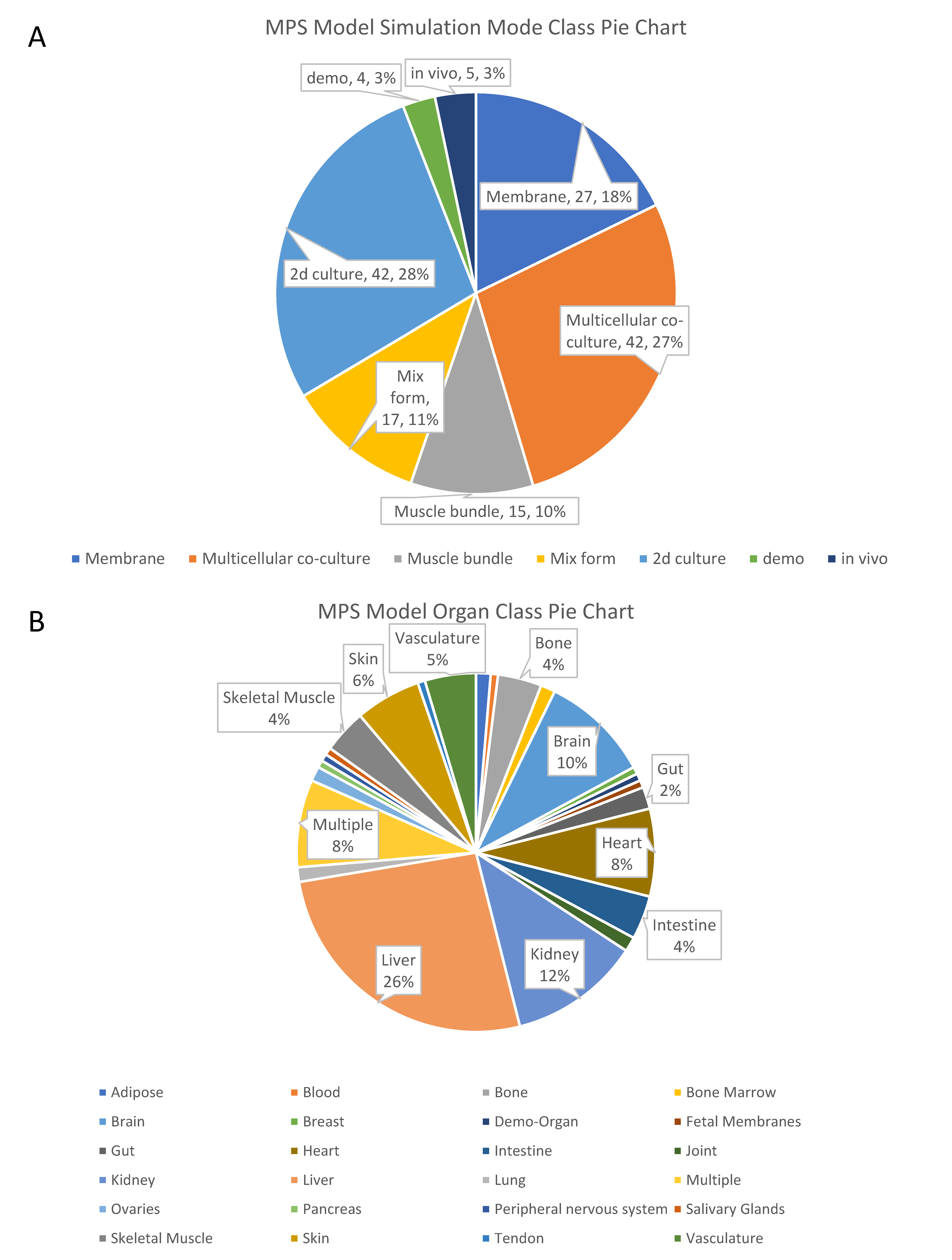 Bioengineering 09 00685 g006