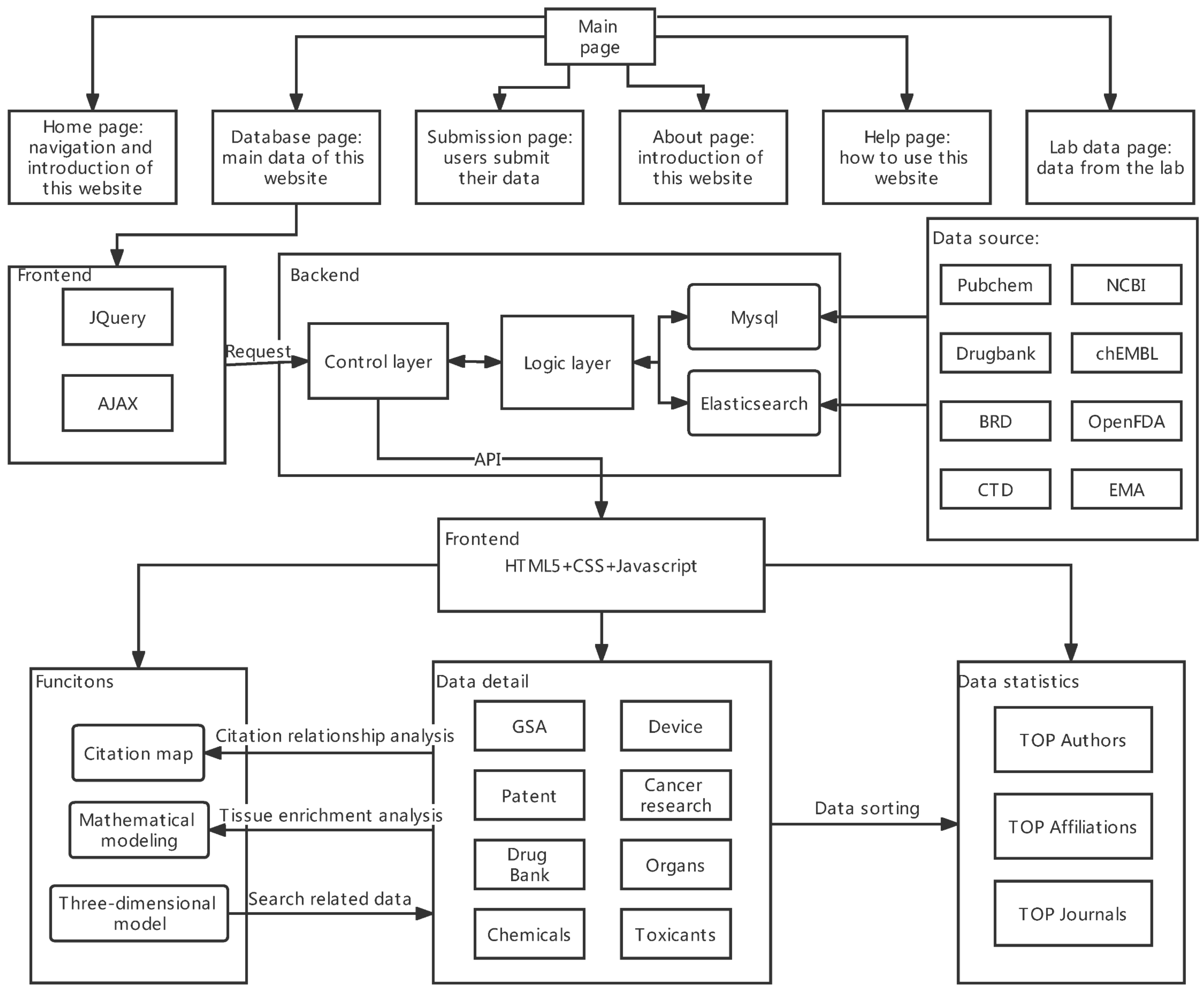 Bioengineering 09 00685 g007