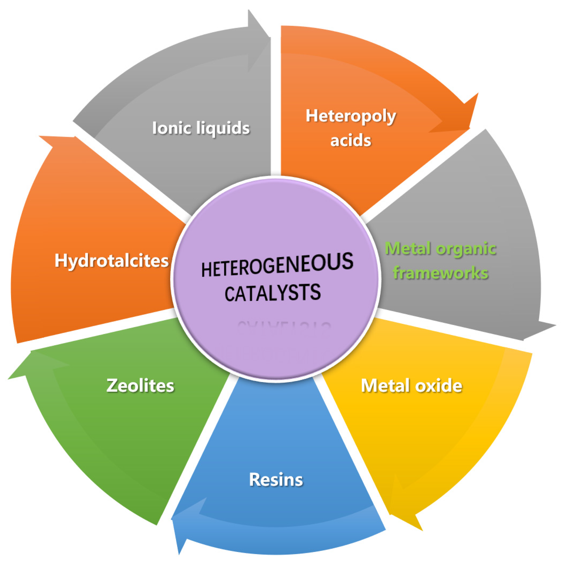 Bioengineering 09 00700 g001