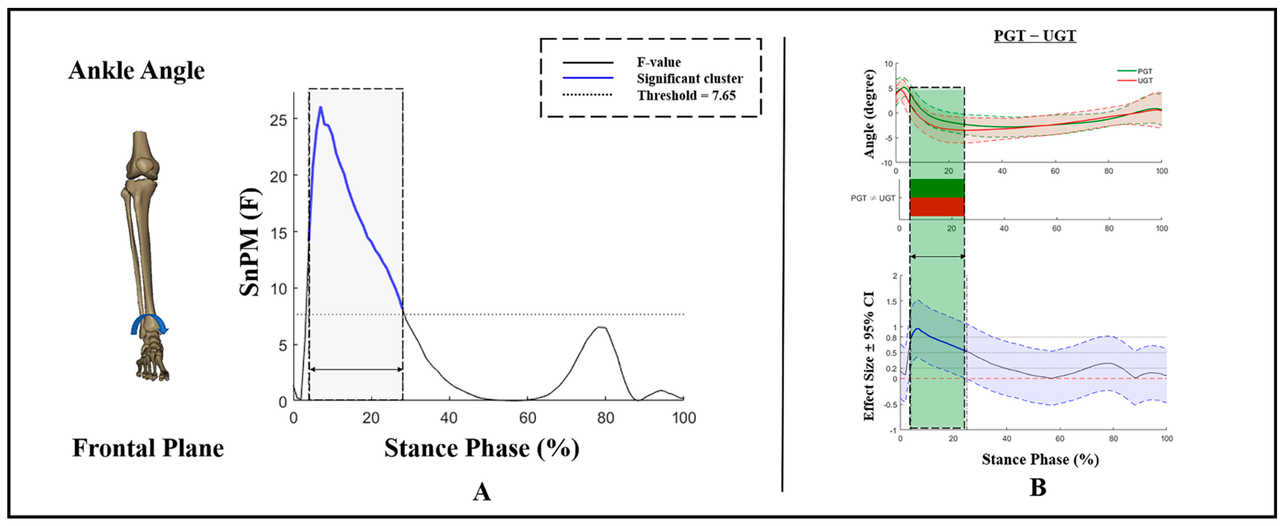Bioengineering 09 00703 g002 Bioengineering 09 00703 g002