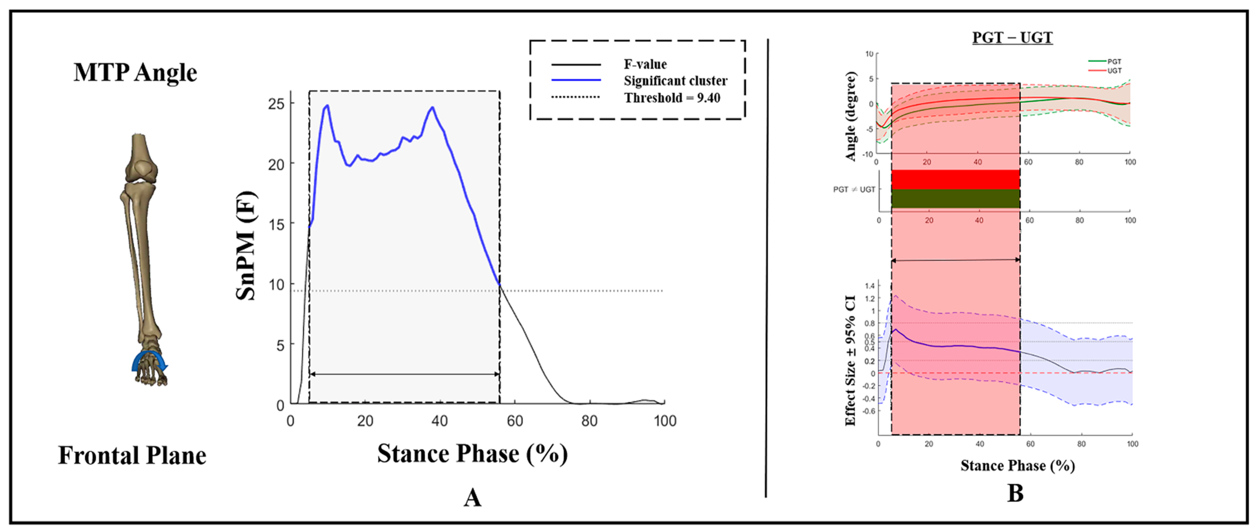 Bioengineering 09 00703 g004 Bioengineering 09 00703 g004