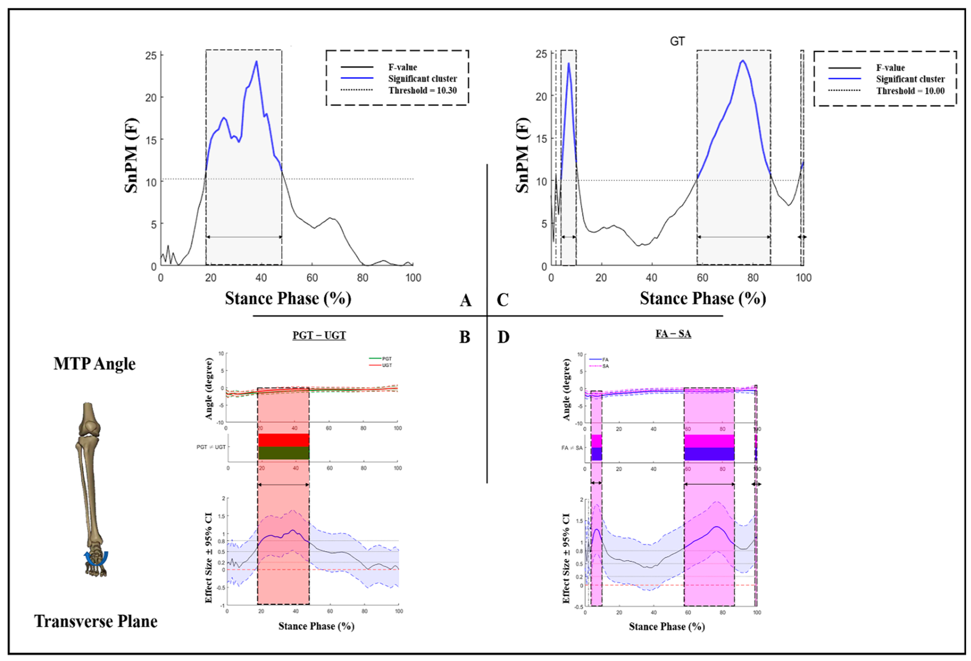 Bioengineering 09 00703 g005 Bioengineering 09 00703 g005