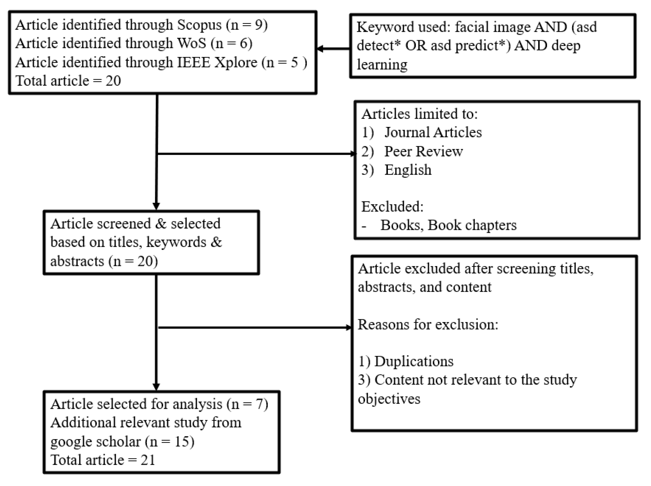 Reliable C-SEN-2011 Test Prep