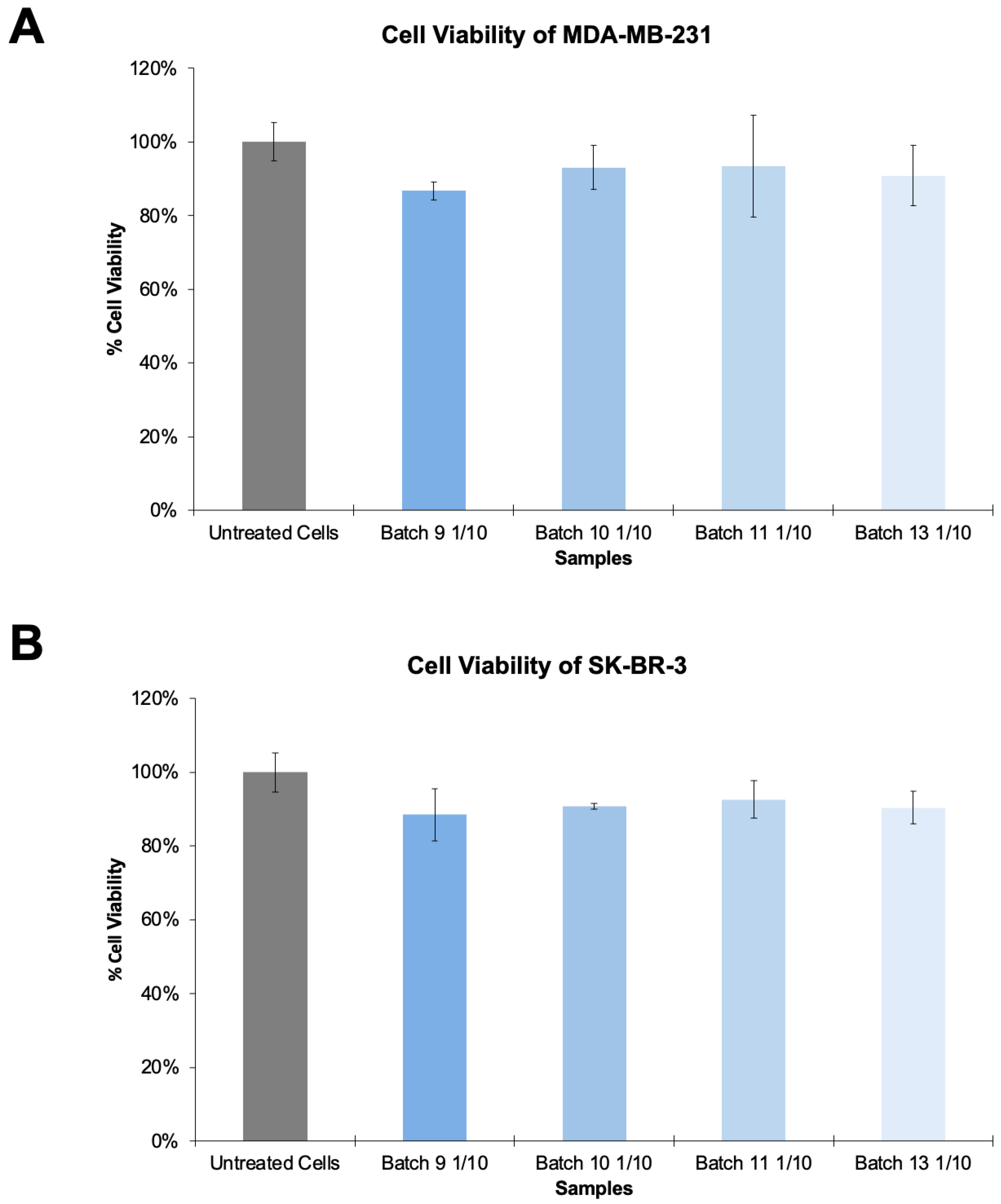 Bioengineering 09 00713 g005 Bioengineering 09 00713 g005