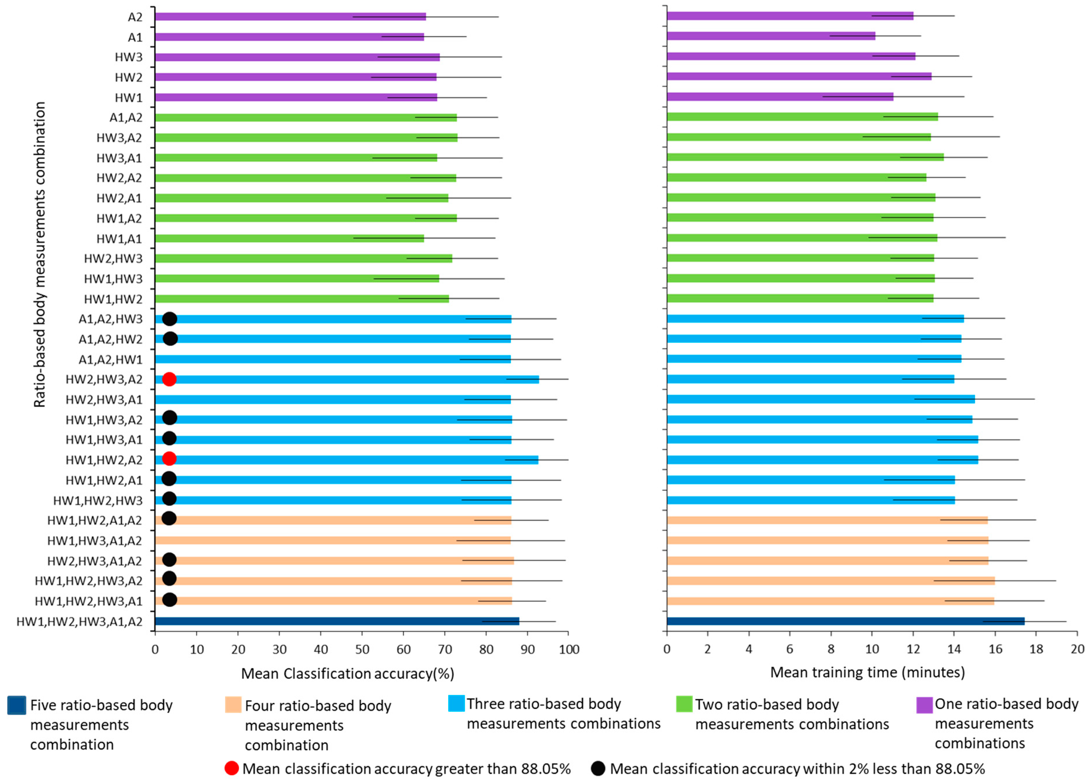 Bioengineering | Free Full-Text | Walking Speed Classification From ...