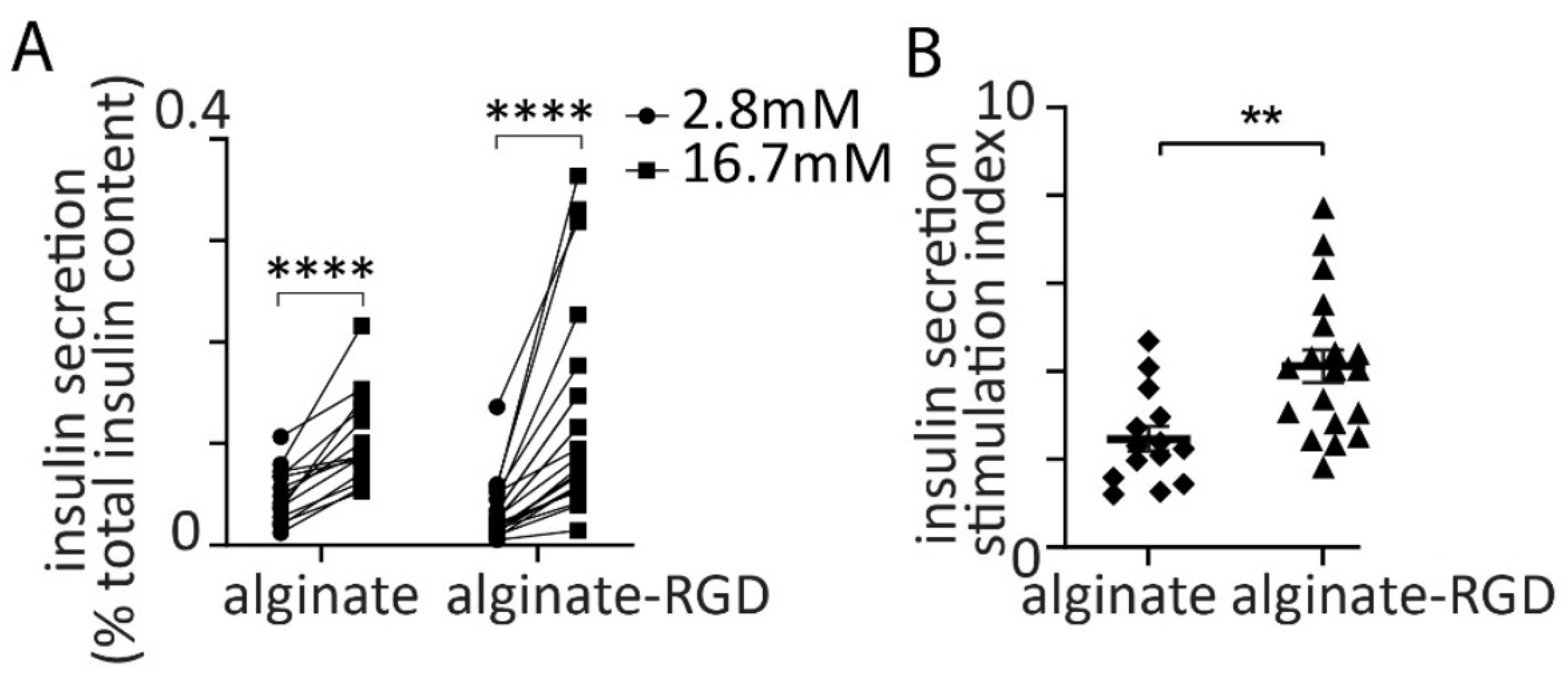 Bioengineering 09 00722 g002