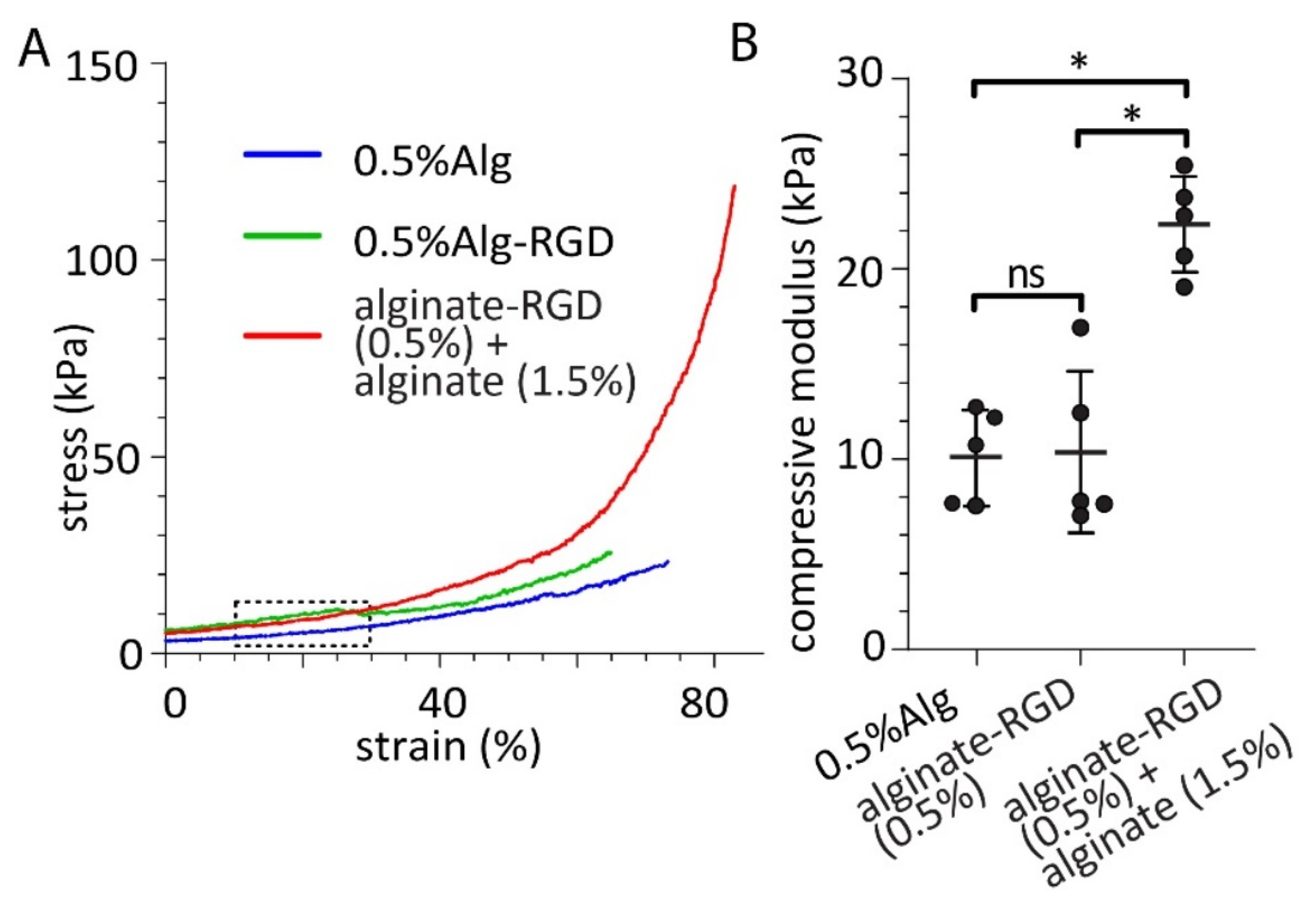 Bioengineering 09 00722 g006