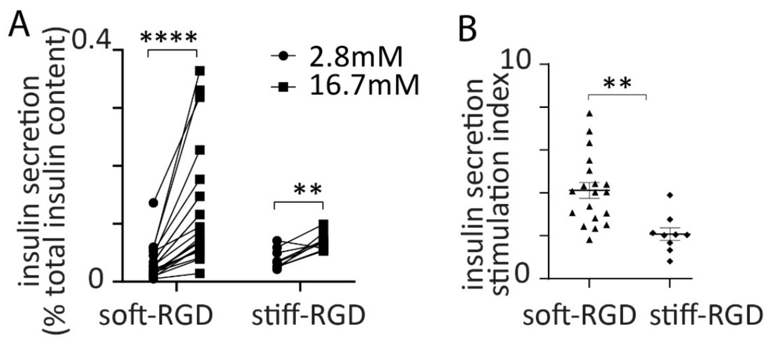 Bioengineering 09 00722 g007