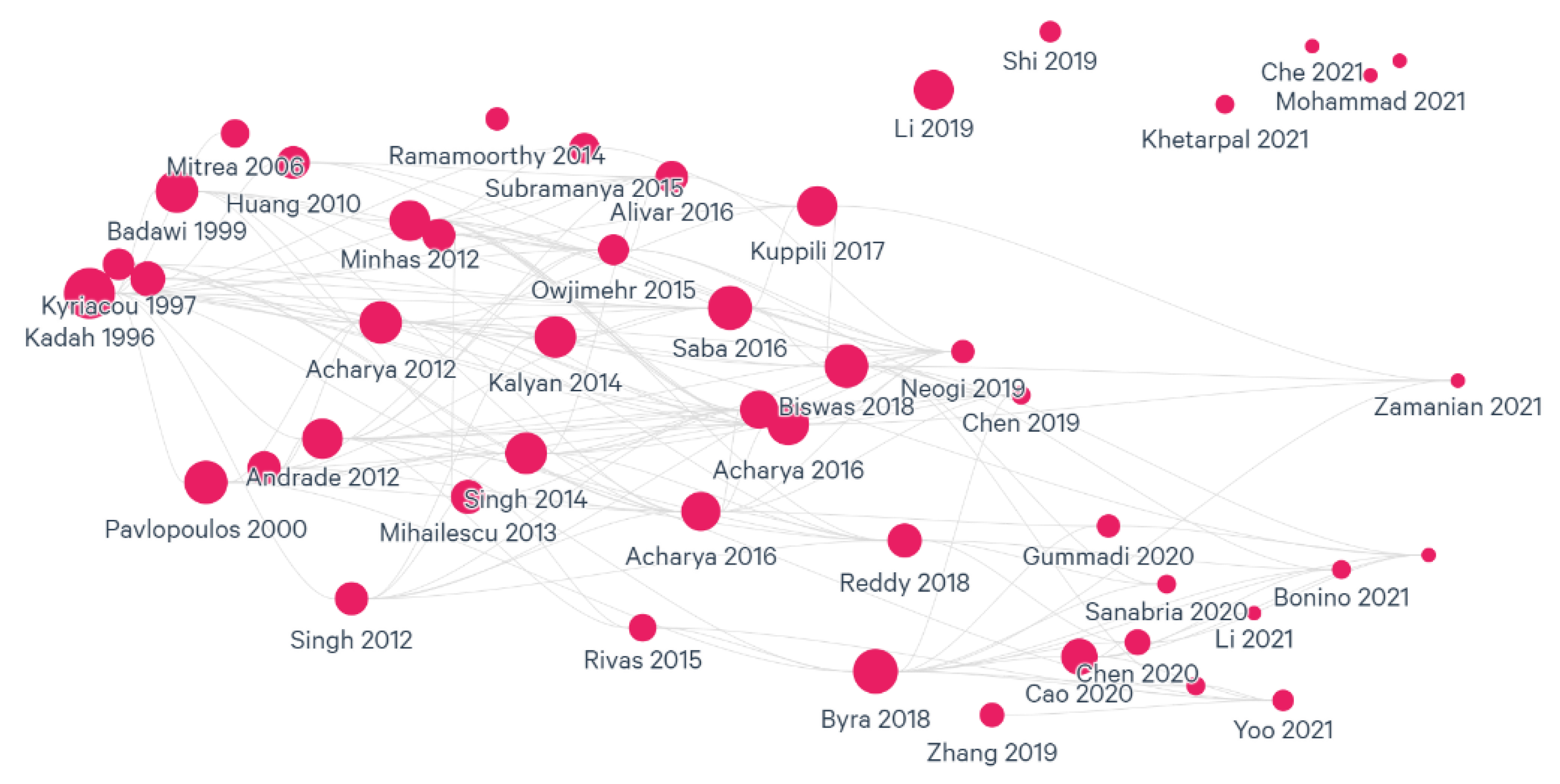 Bioengineering 09 00748 g004 Bioengineering 09 00748 g004