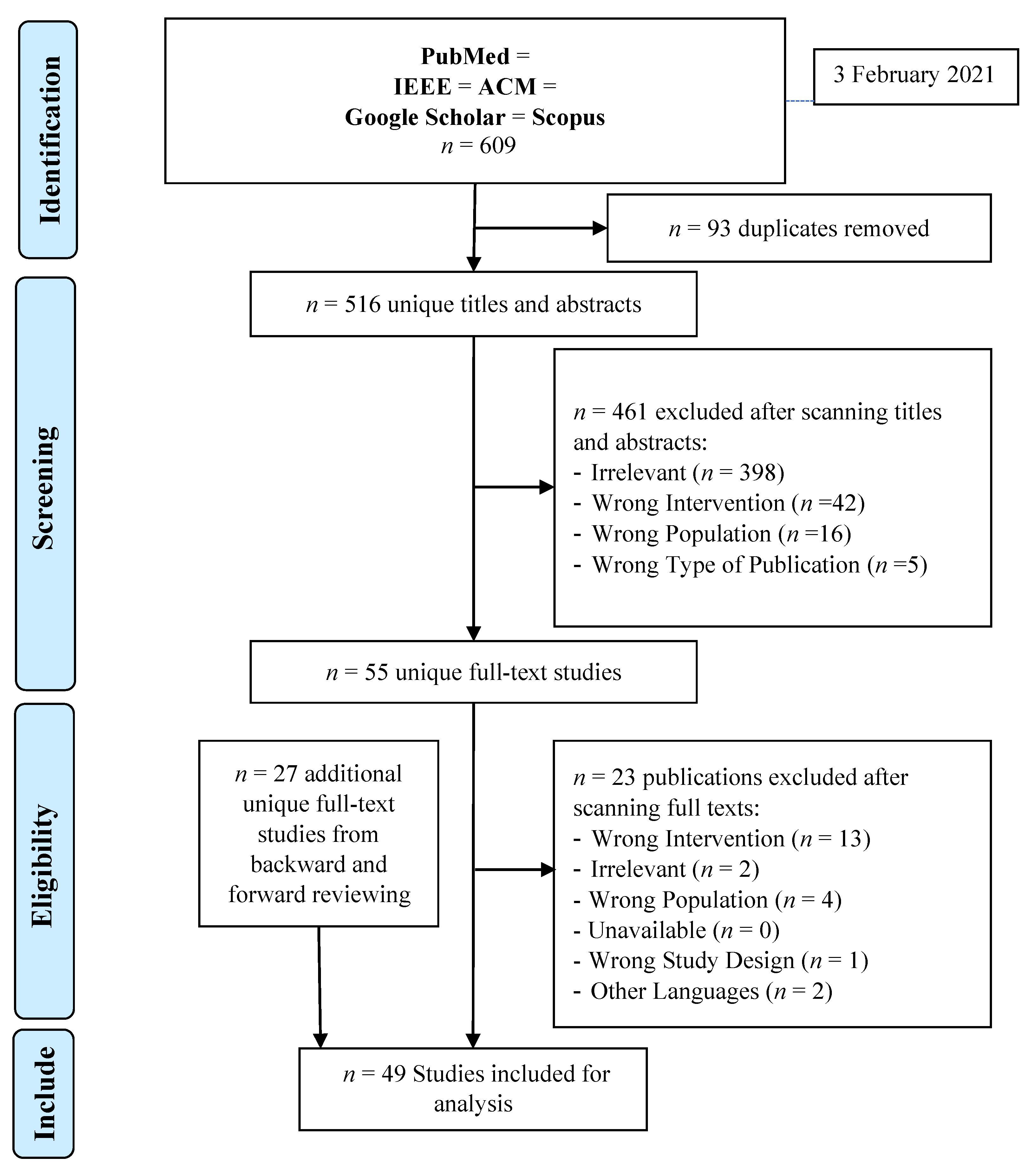Bioengineering 09 00748 g005 Bioengineering 09 00748 g005