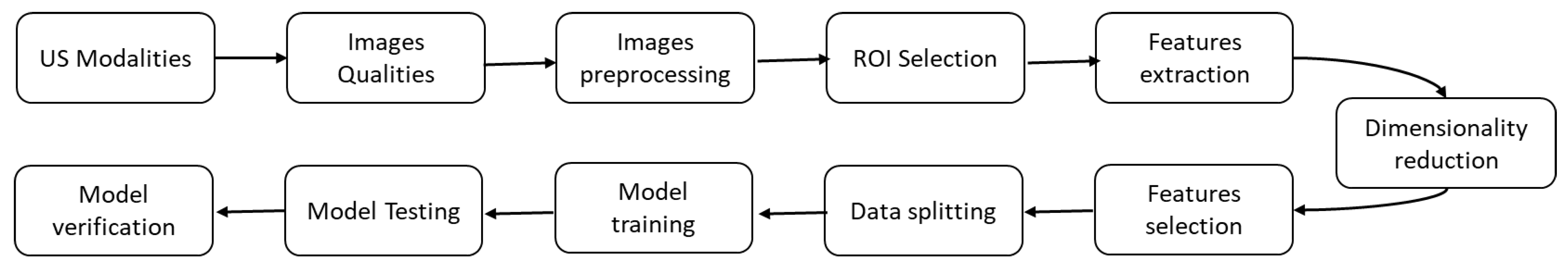 Bioengineering 09 00748 g007 Bioengineering 09 00748 g007