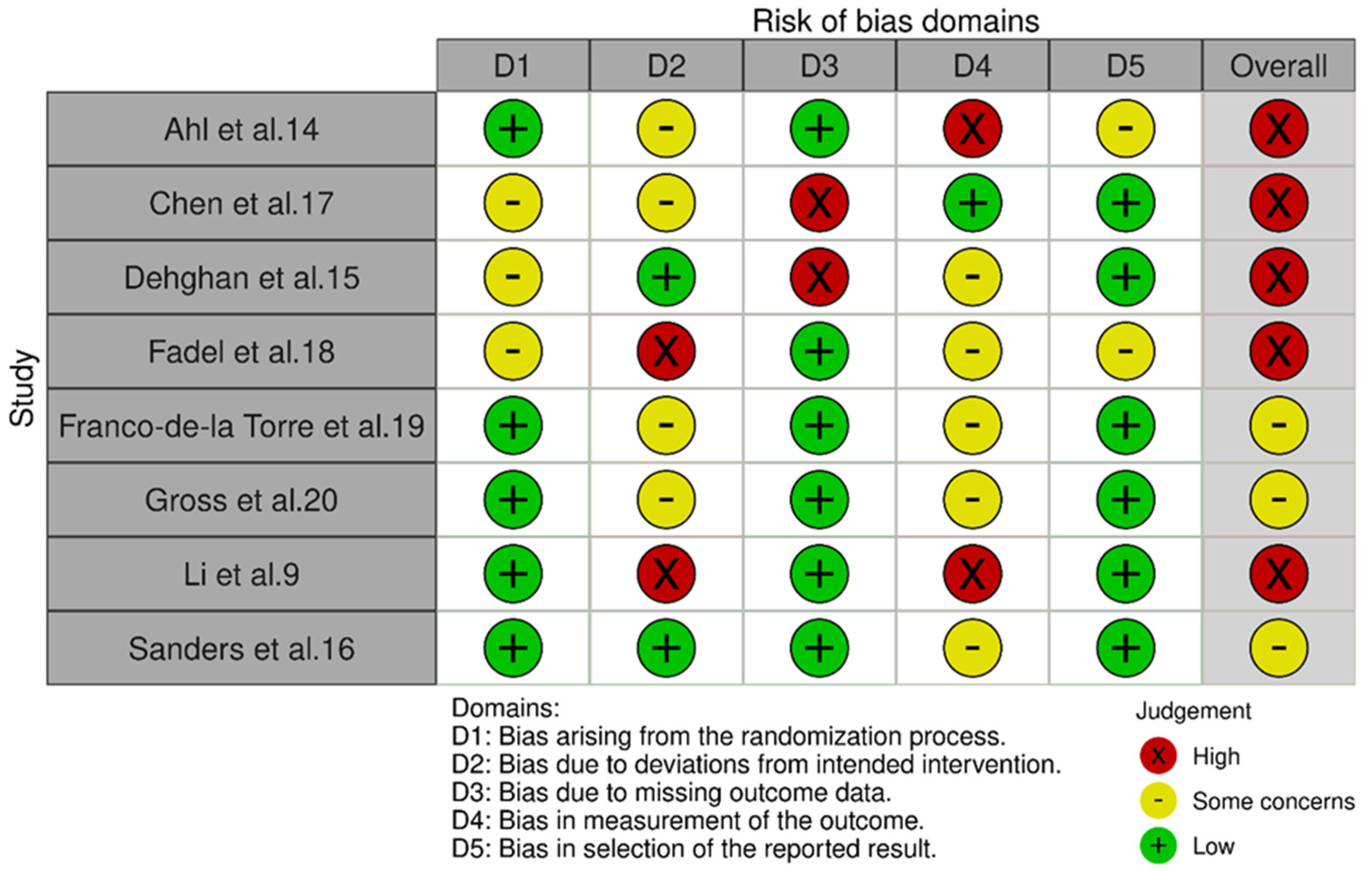 Progressive nature of weight bearing during the rehabilitation