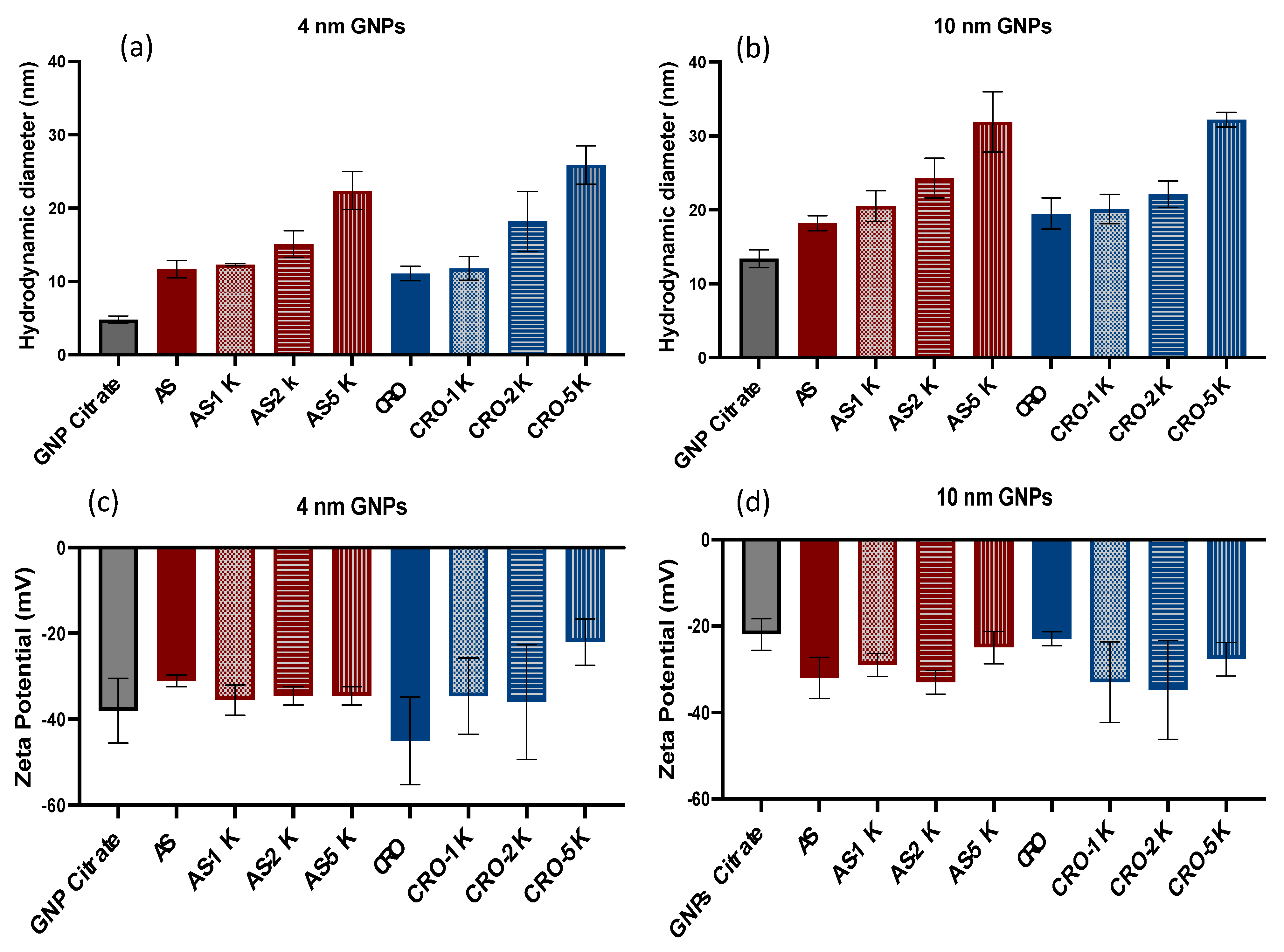 Bioengineering 09 00766 g002