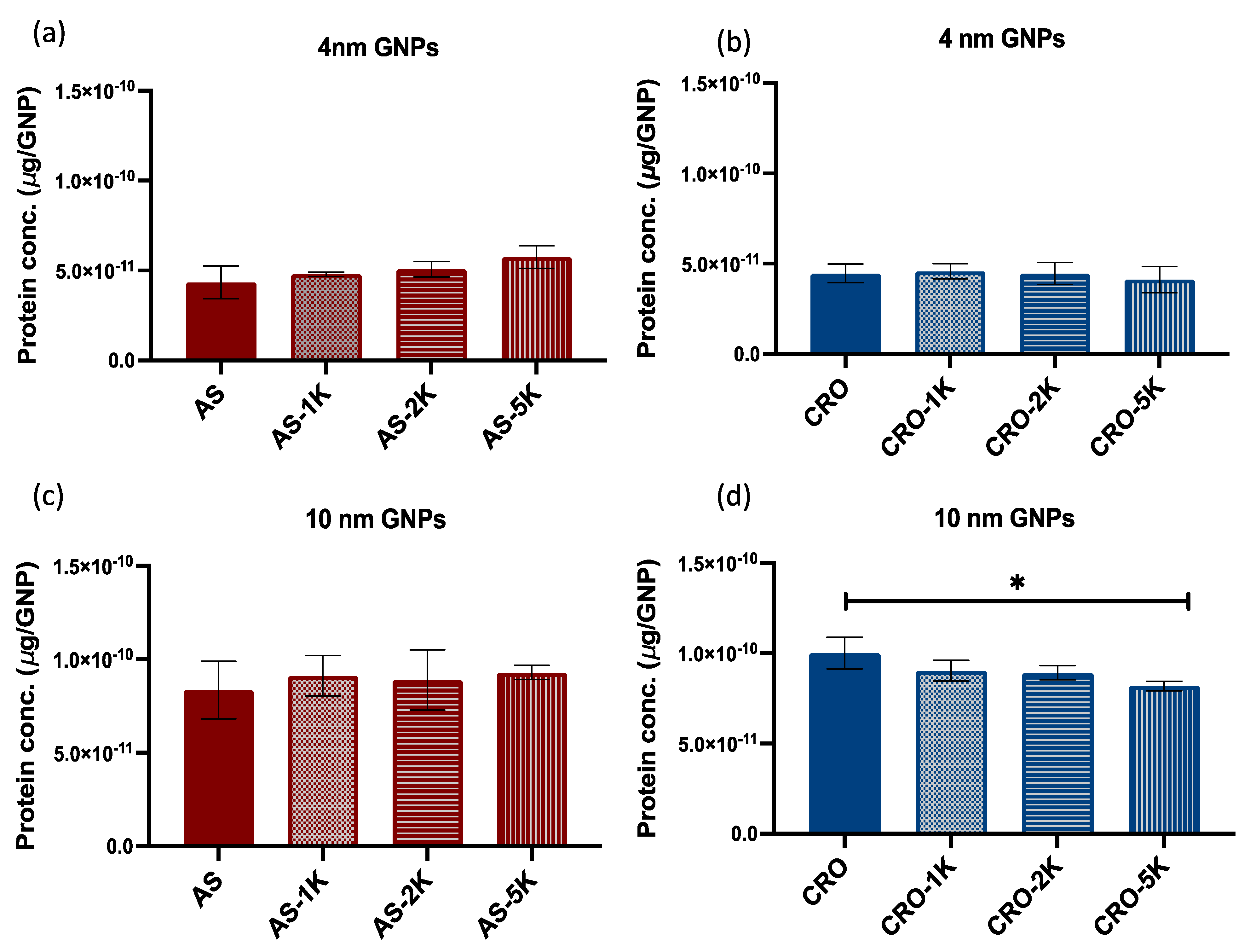 Bioengineering 09 00766 g003