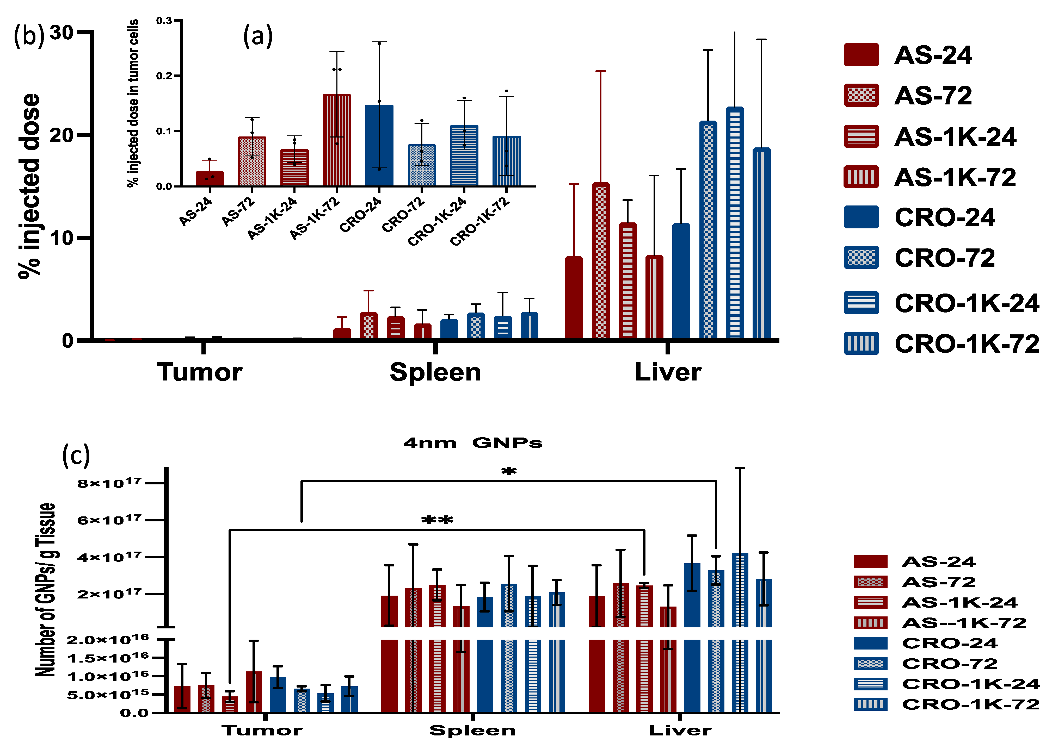Bioengineering 09 00766 g007