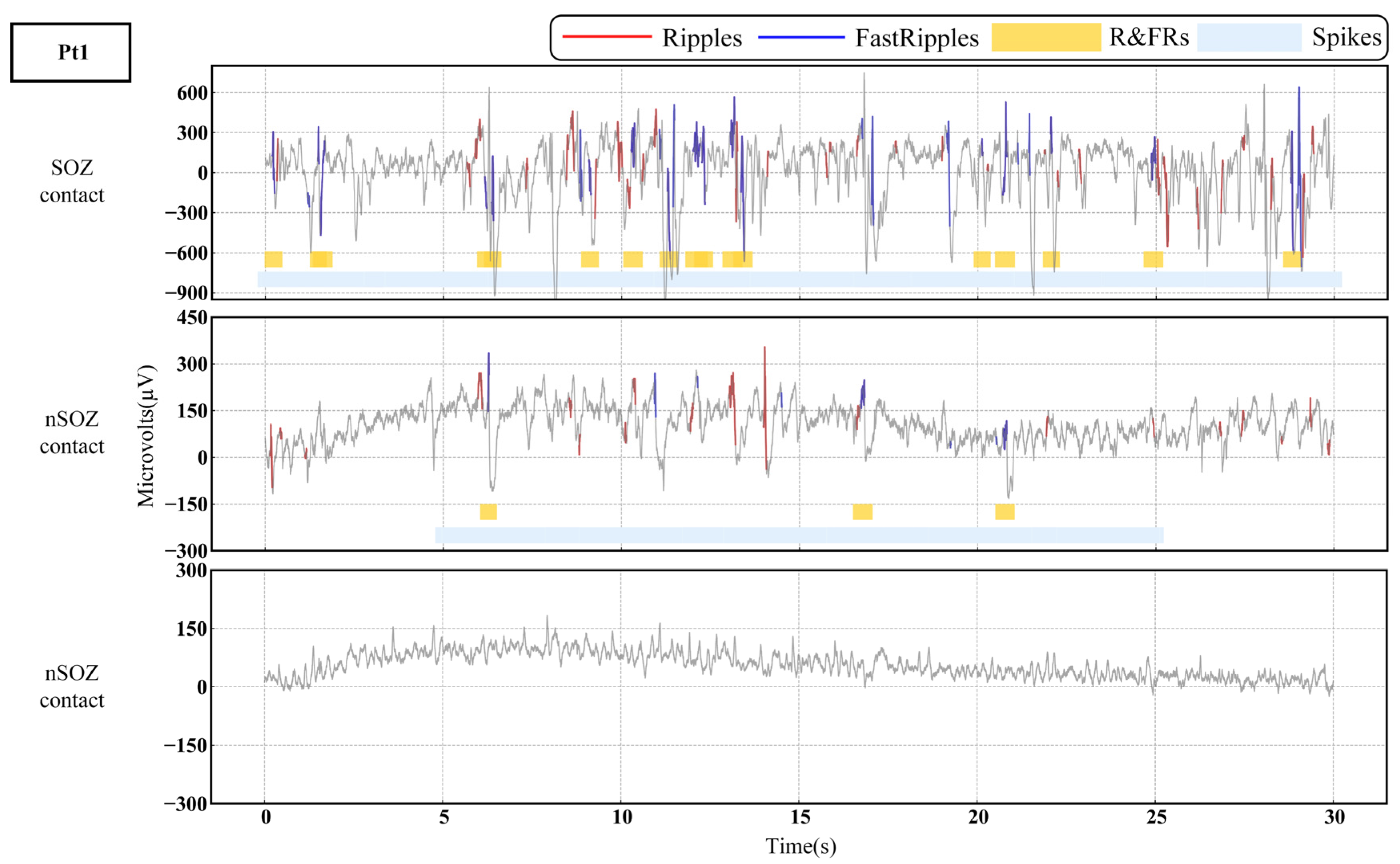 Bioengineering 09 00769 g004 Bioengineering 09 00769 g004