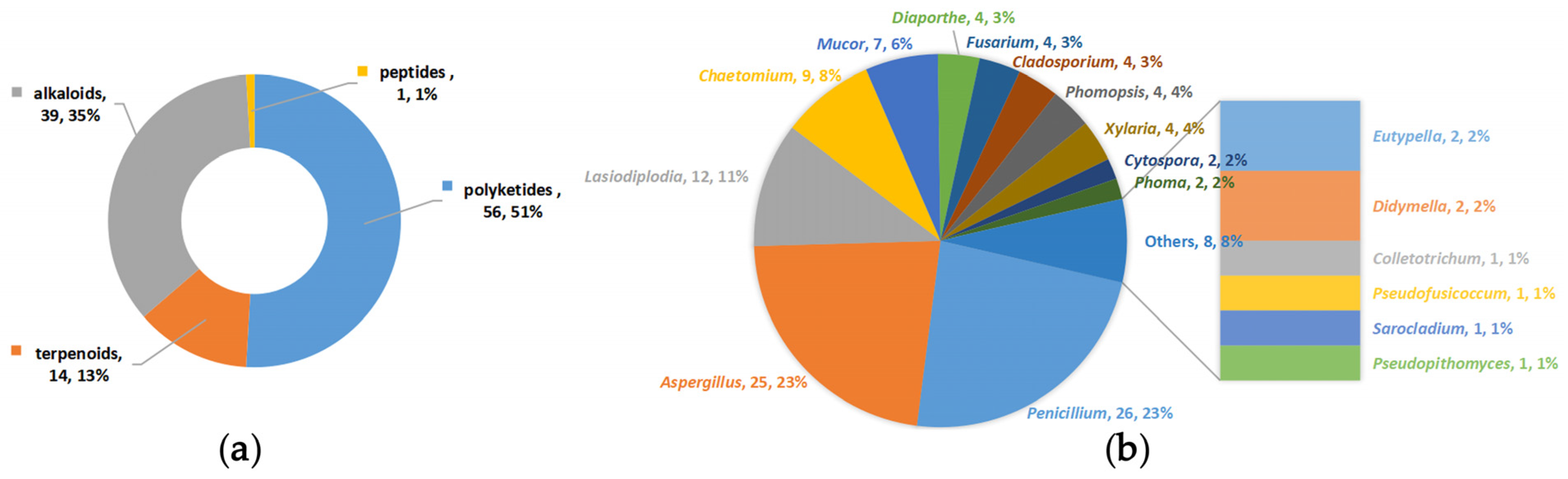 Bioengineering 09 00776 g001 Bioengineering 09 00776 g001