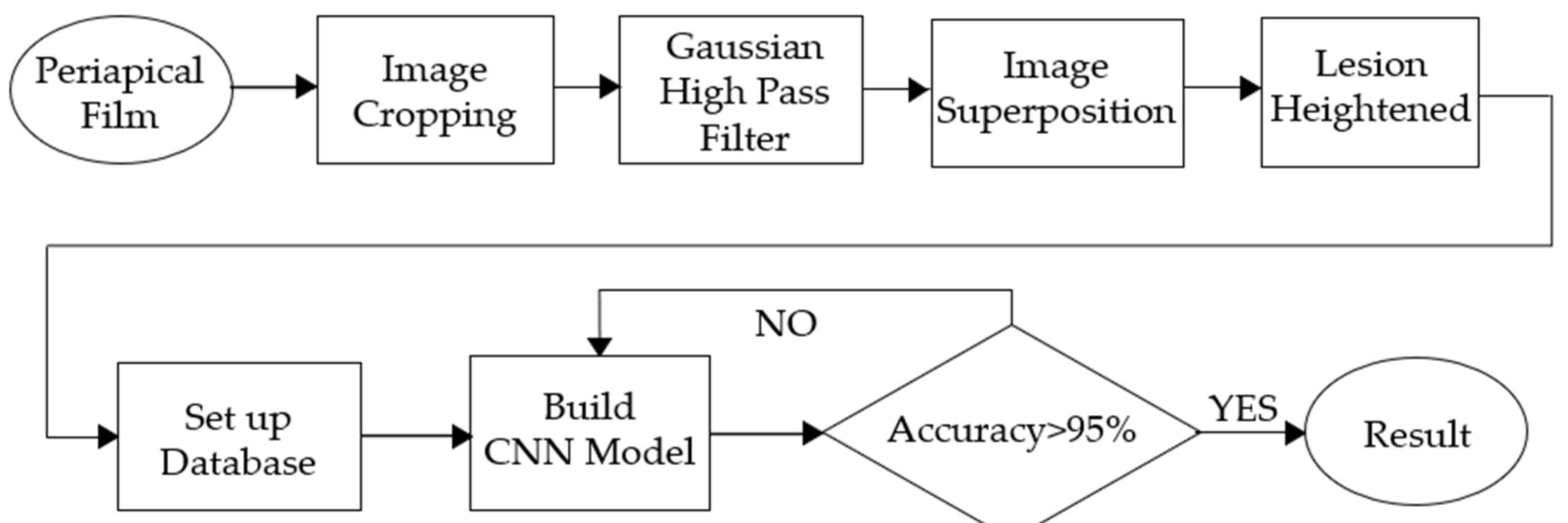Bioengineering 09 00777 g001