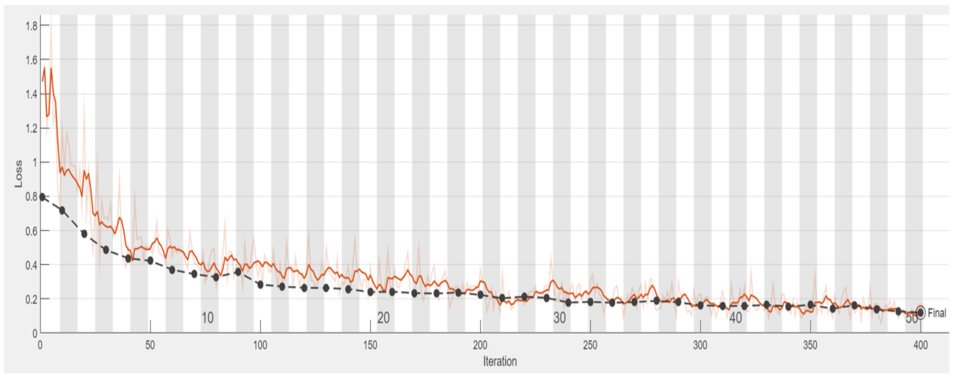 Bioengineering 09 00777 g011