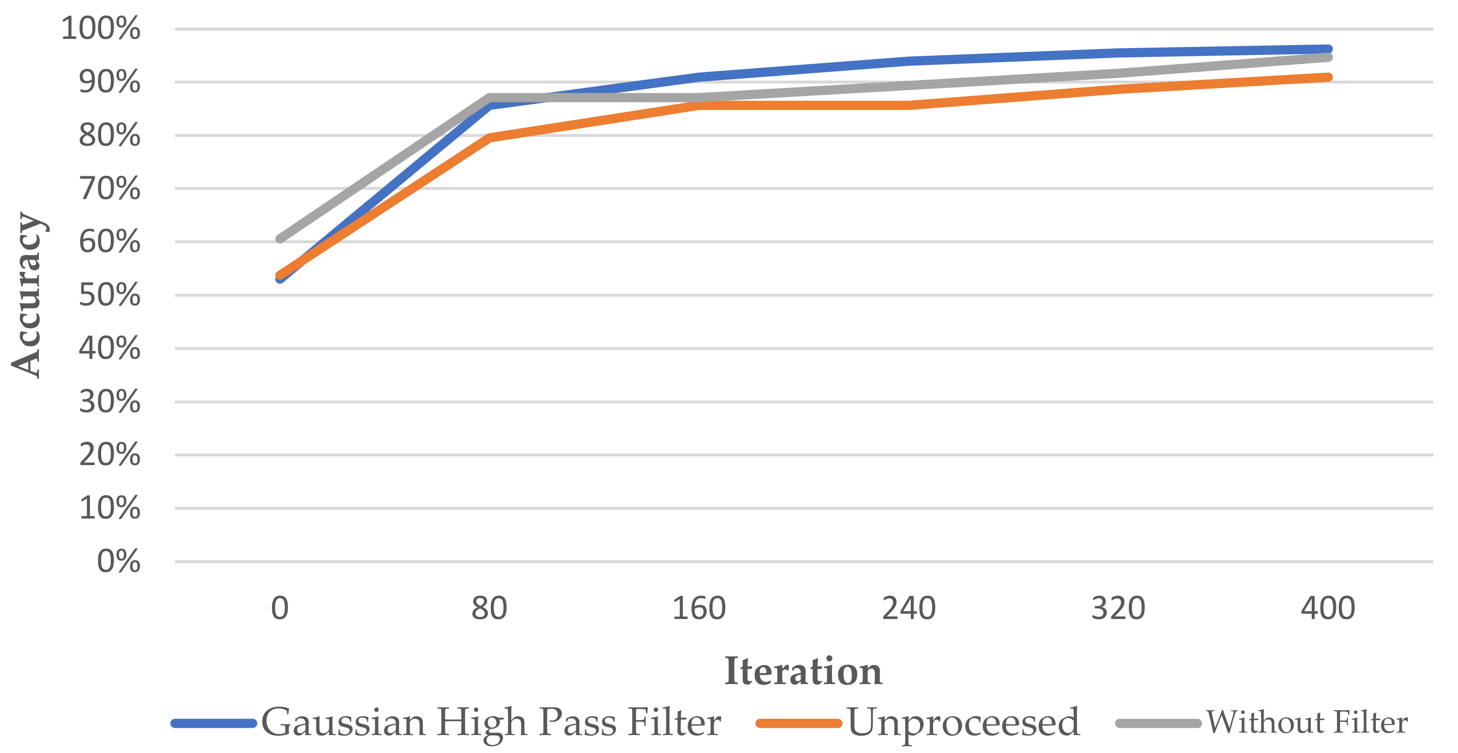 Bioengineering 09 00777 g012