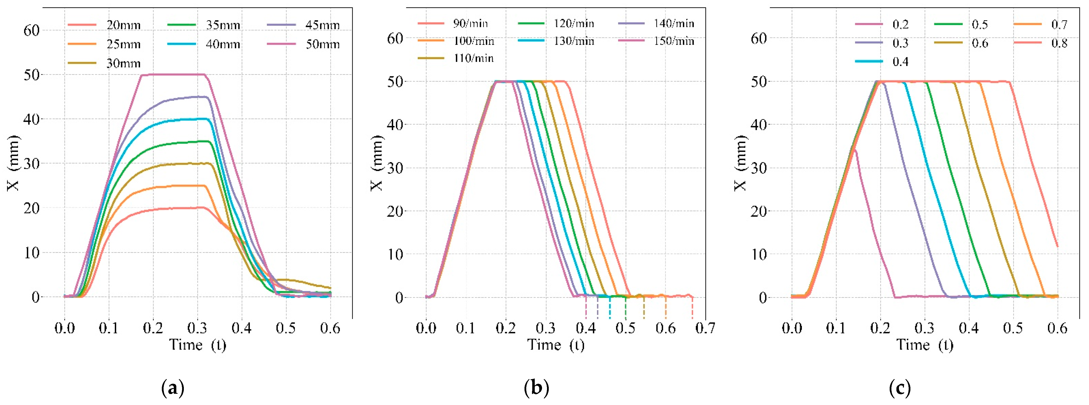 Bioengineering 09 00802 g009 Bioengineering 09 00802 g009