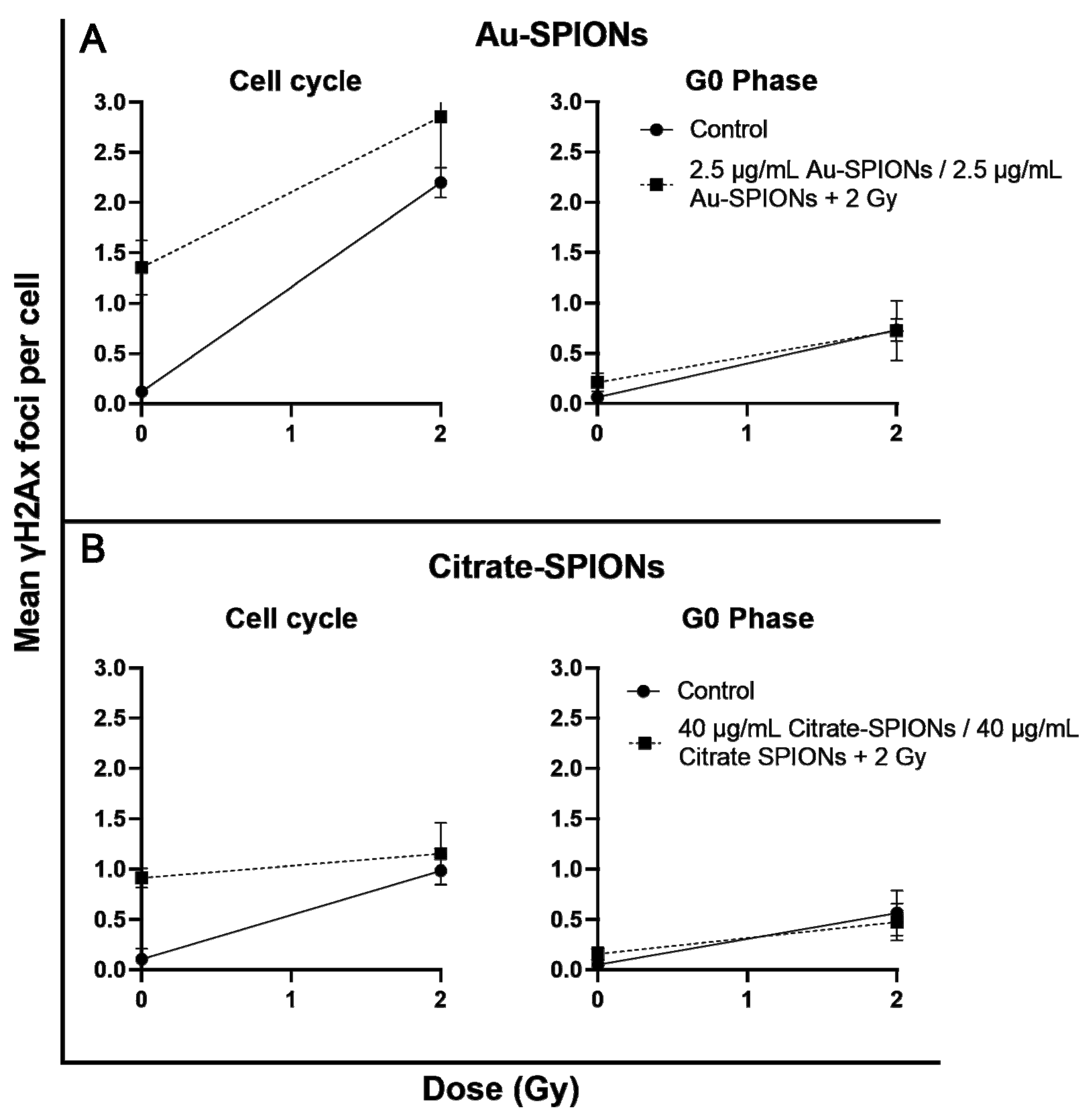 Bioengineering 09 00806 g008 Bioengineering 09 00806 g008