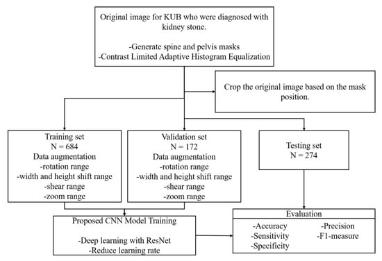 An Algorithm for the Evaluation of Flank Pain with