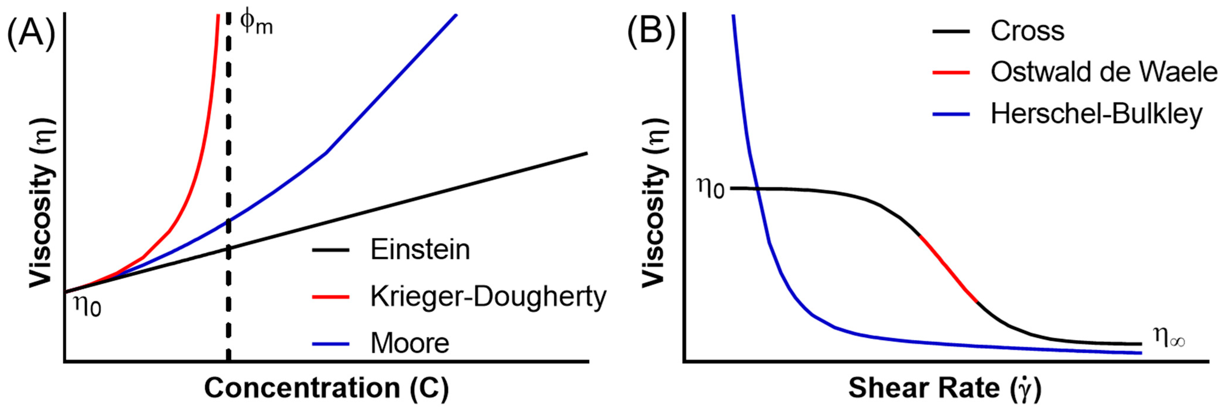 Bioengineering 10 00003 g002