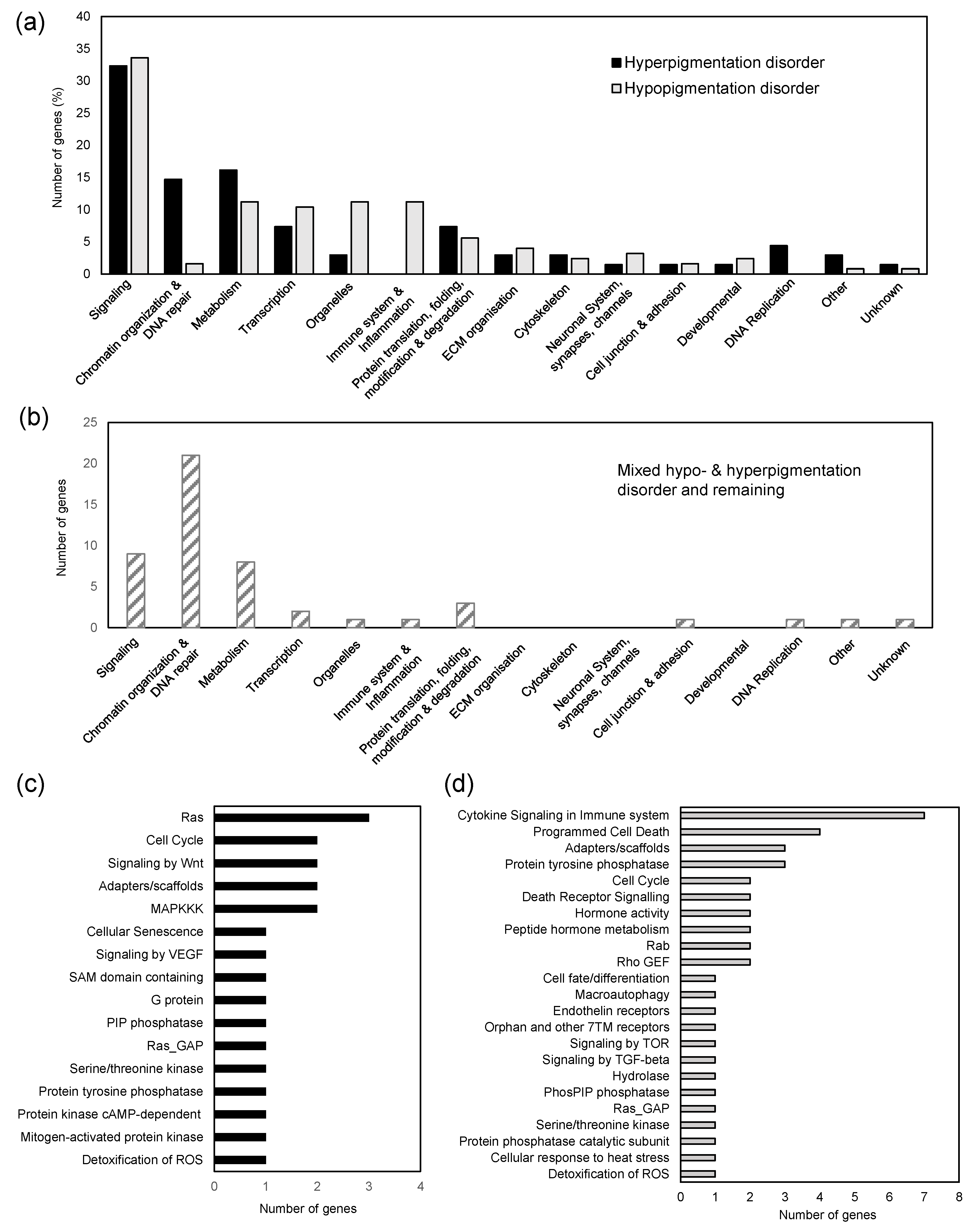 Bioengineering 10 00013 g002