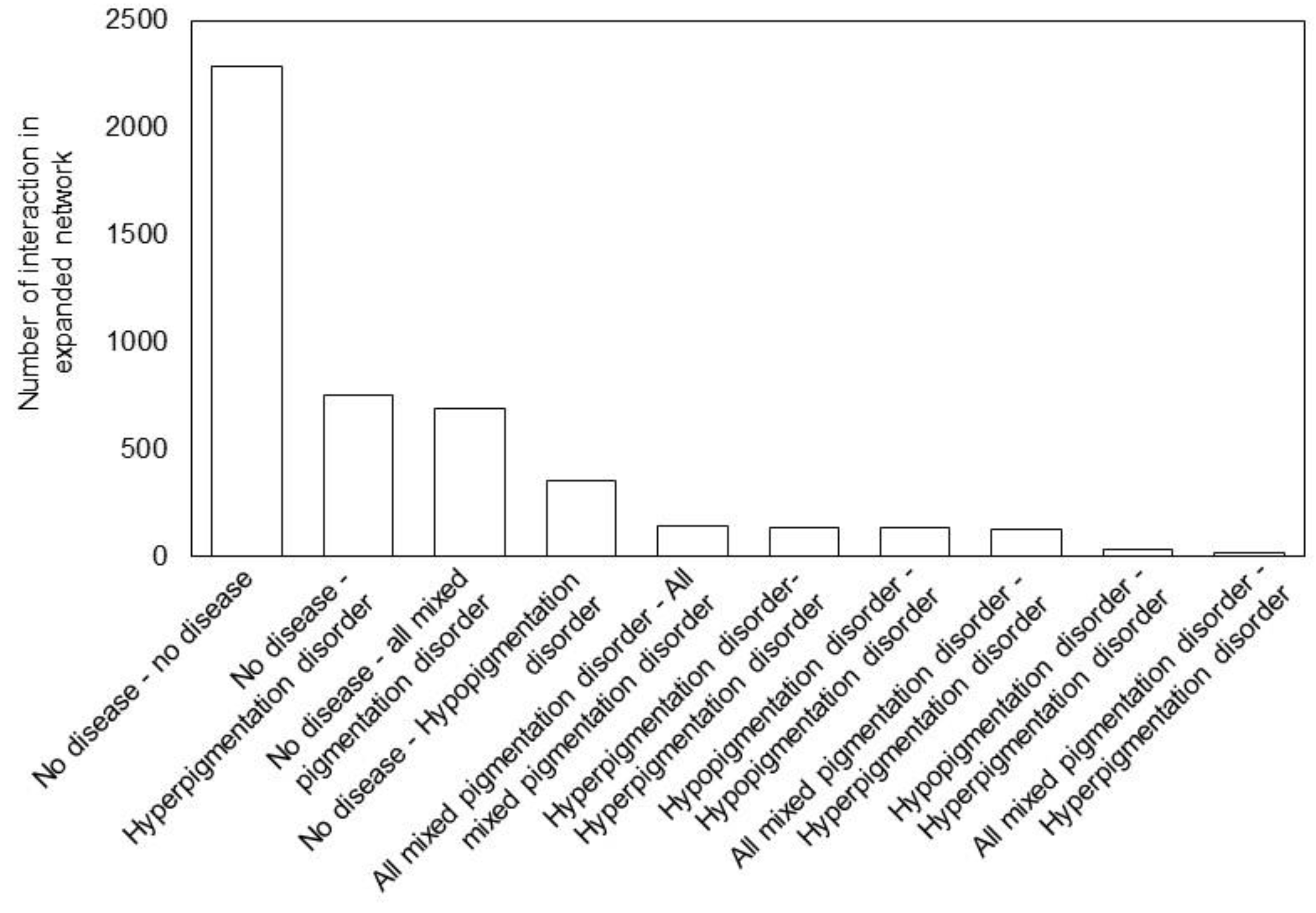 Bioengineering 10 00013 g004
