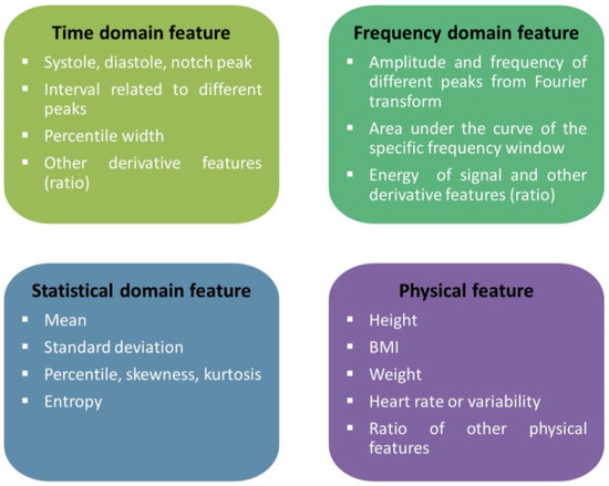 Nonvalidated Home Blood Pressure Devices Dominate the Online Marketplace in  Australia