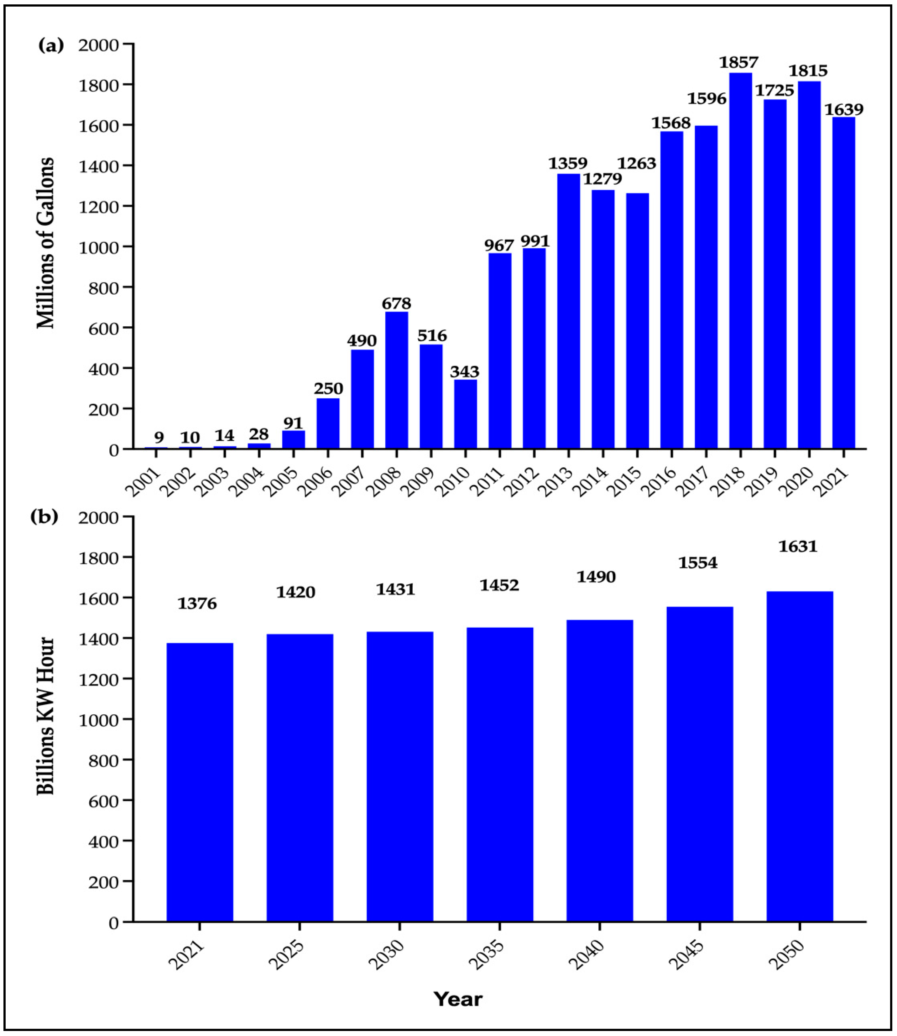 Bioengineering 10 00029 g002