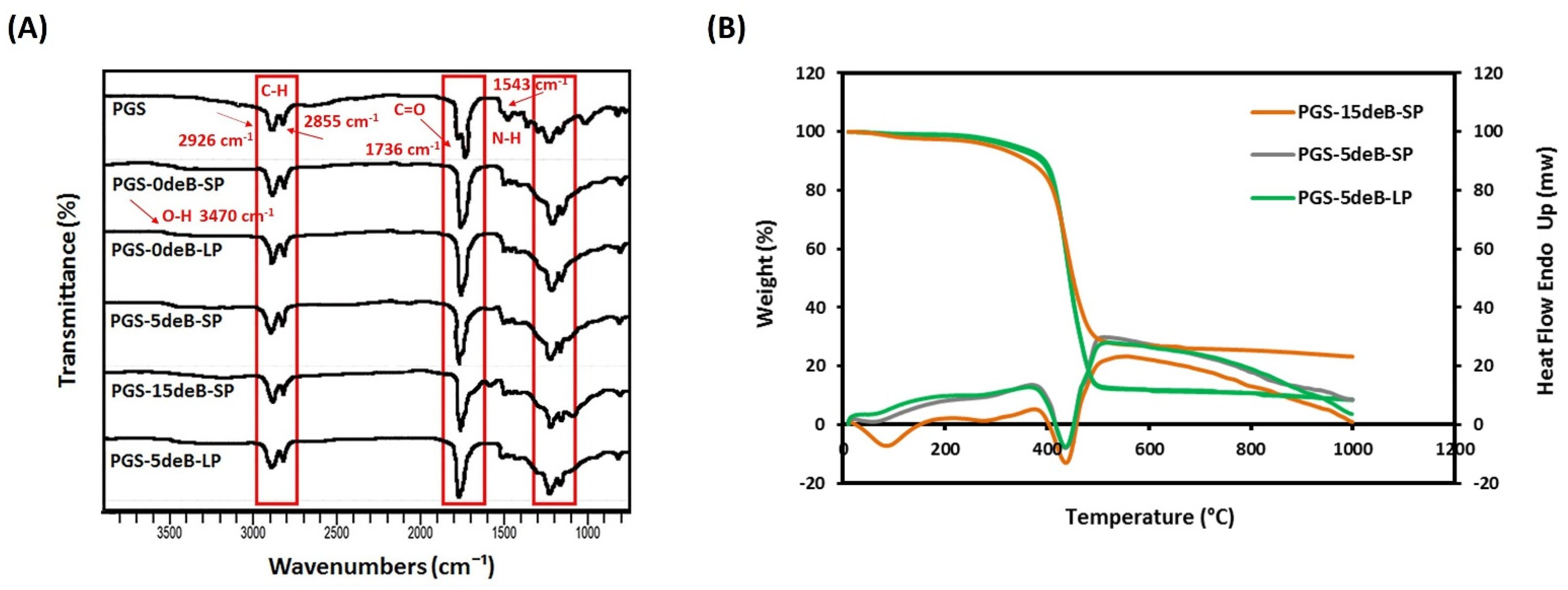Bioengineering 10 00030 g002 Bioengineering 10 00030 g002
