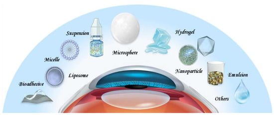 Liquid Lens Oxygen Inhibiting Gel, glycerin-based, ensures maximum surface