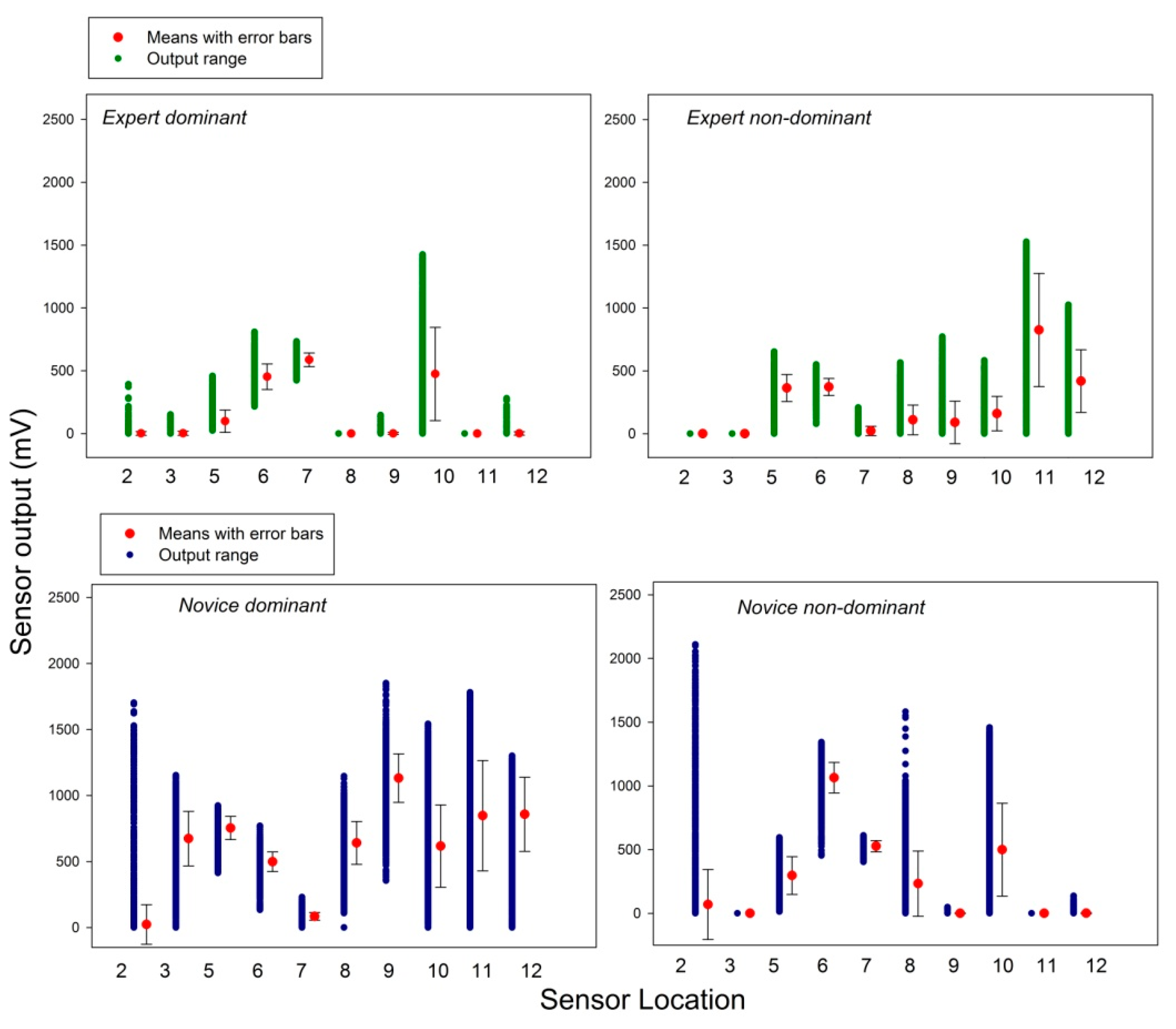 Bioengineering 10 00059 g007 Bioengineering 10 00059 g007